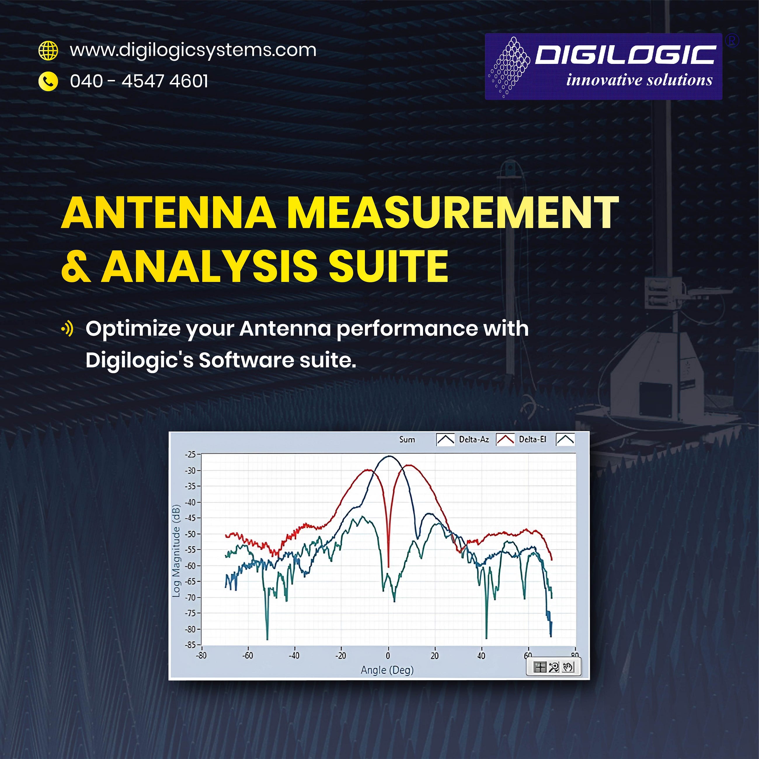 Antenna Measurement Suite | Digilogic Systems