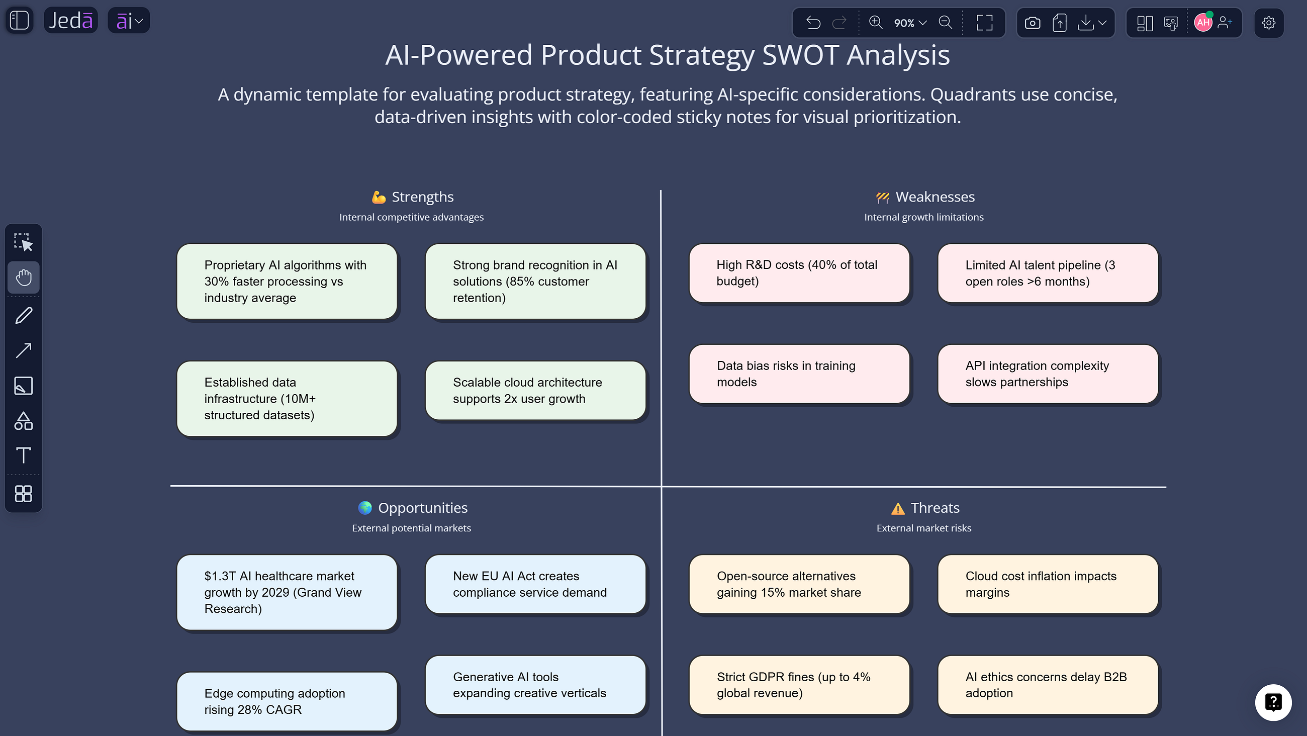 AI SWOT analysis template: Build a Sharper Strategy Matrix in Minutes