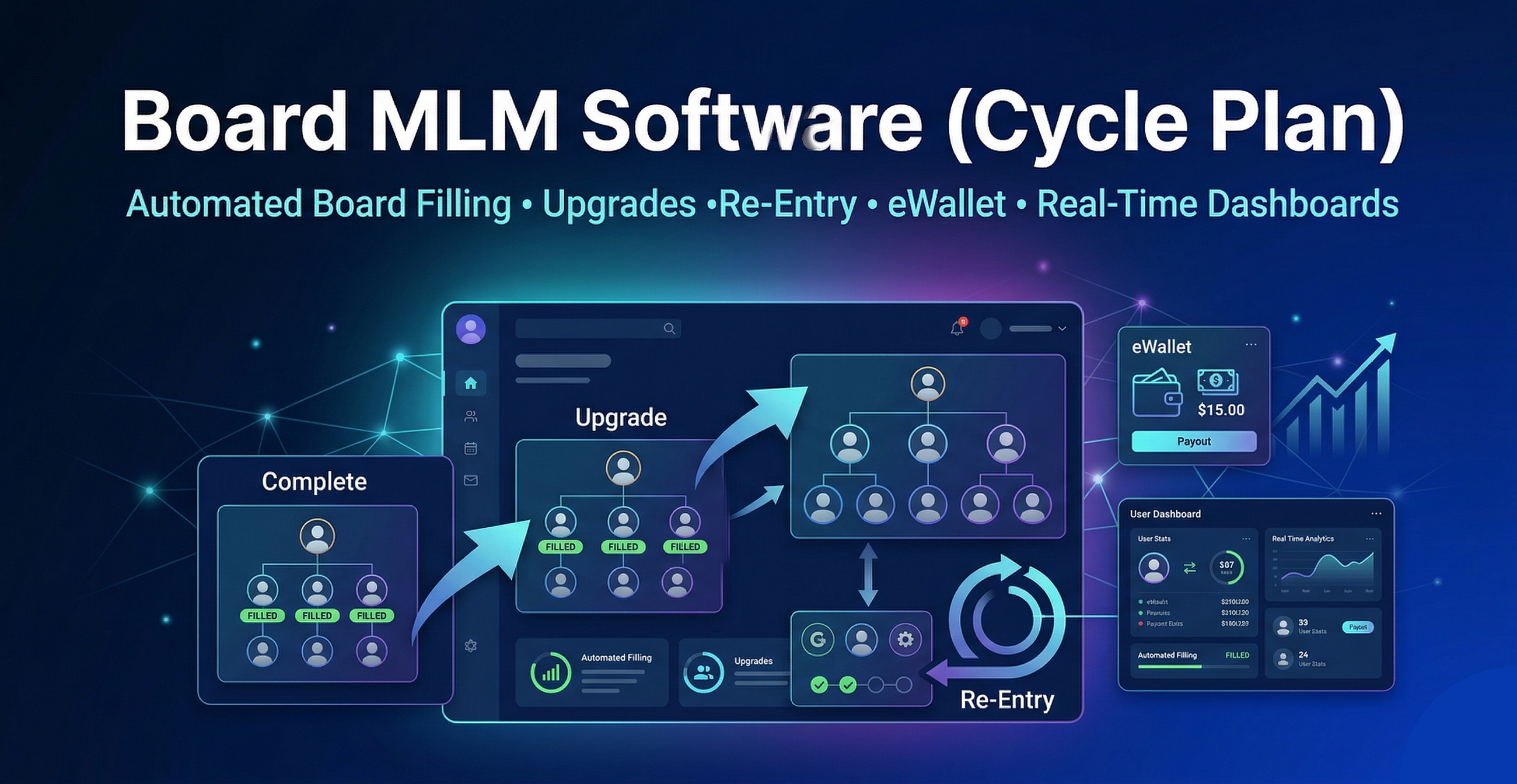Launch a Smart Board MLM Platform with Cycle Plan, Upgrades & Re-Entry