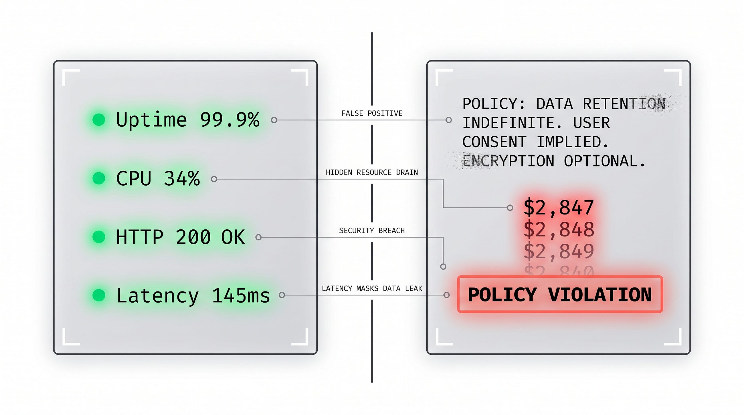 Spec-Driven CI/CD for AI Agents — Why Observability Isn’t Enough