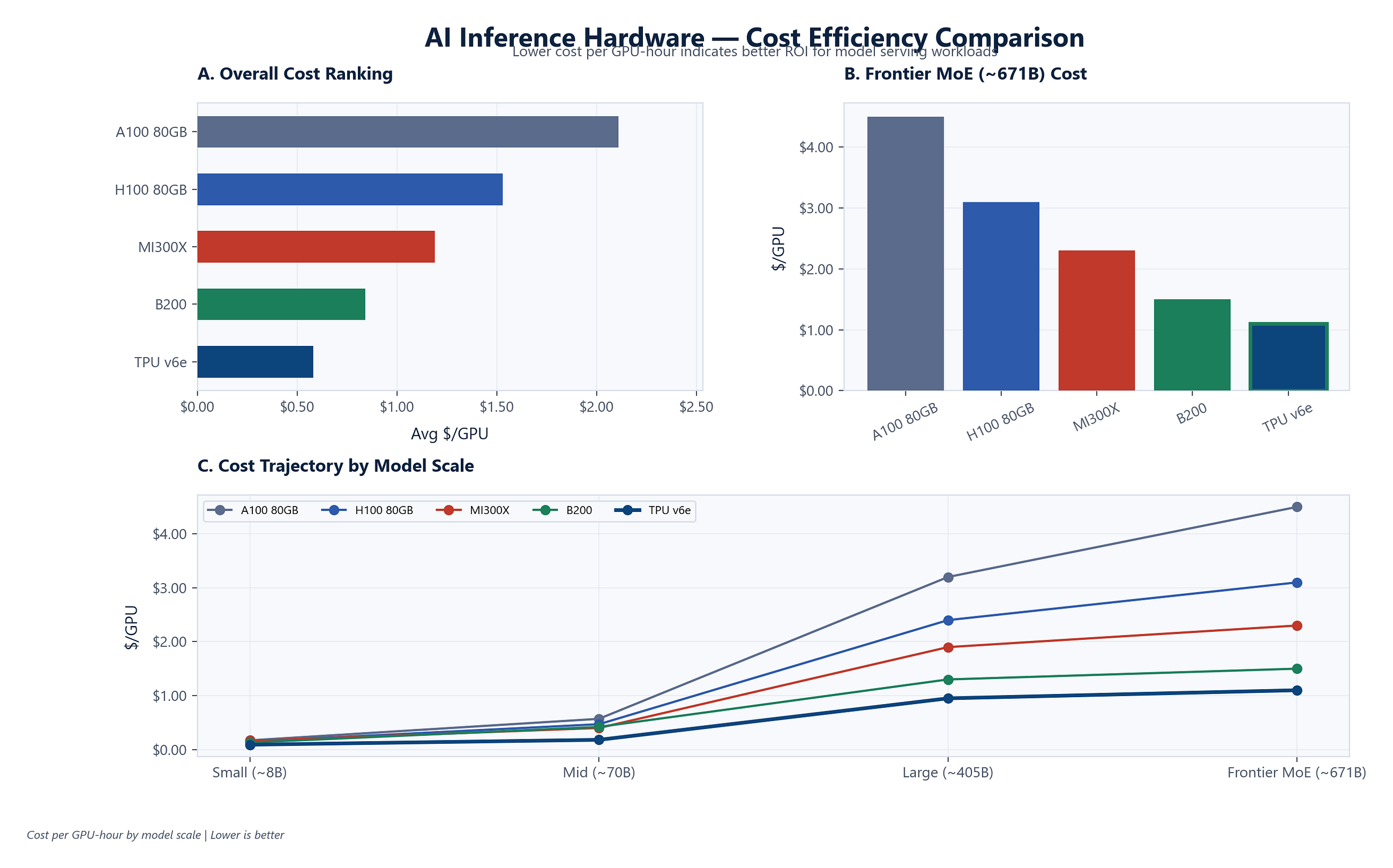 OpenAI Finally Took the Road Google Paved a Decade Ago