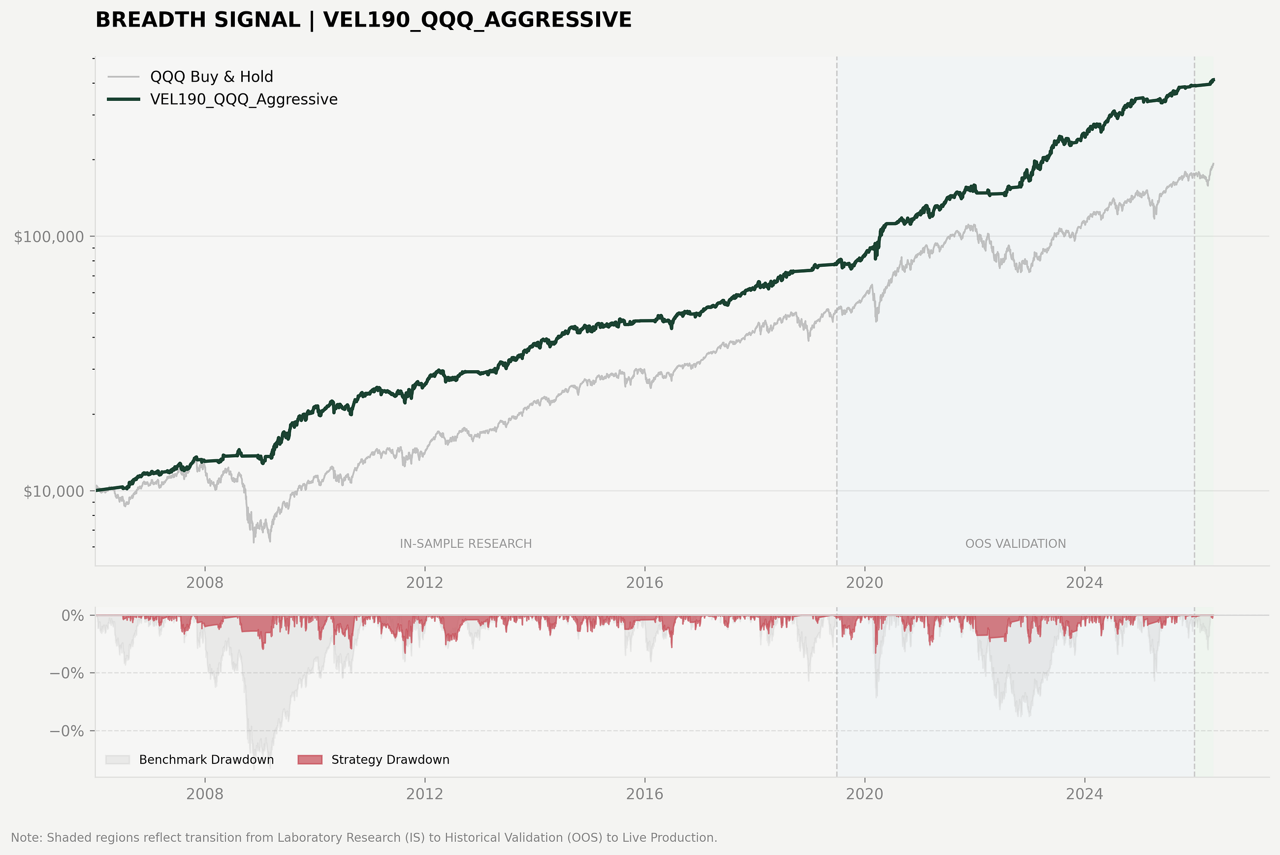 Survivorship Bias in Backtesting: The Ghosts of the Stock Market