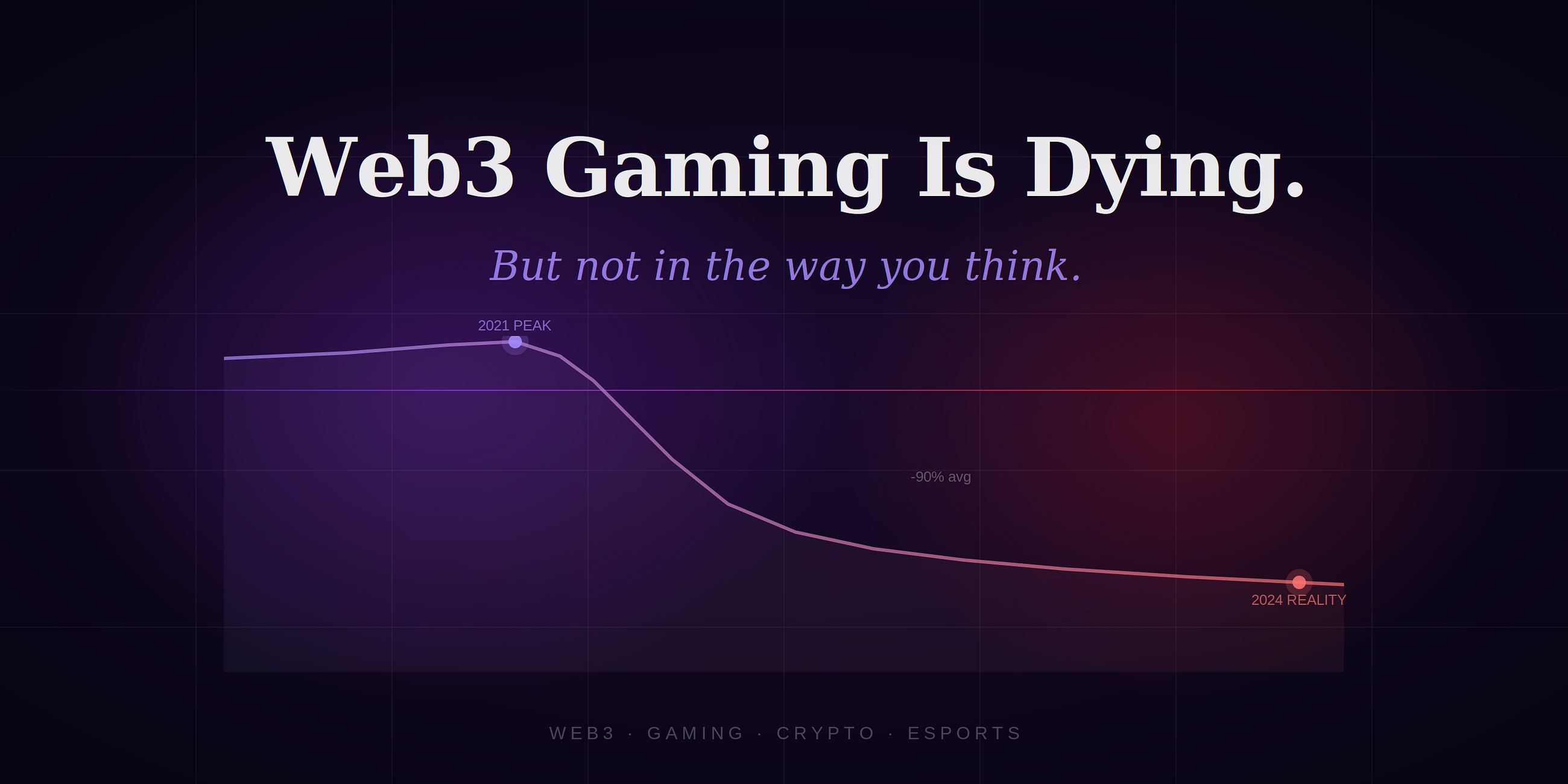 Web3 Gaming Is Dying. But Not in the Way You Think.