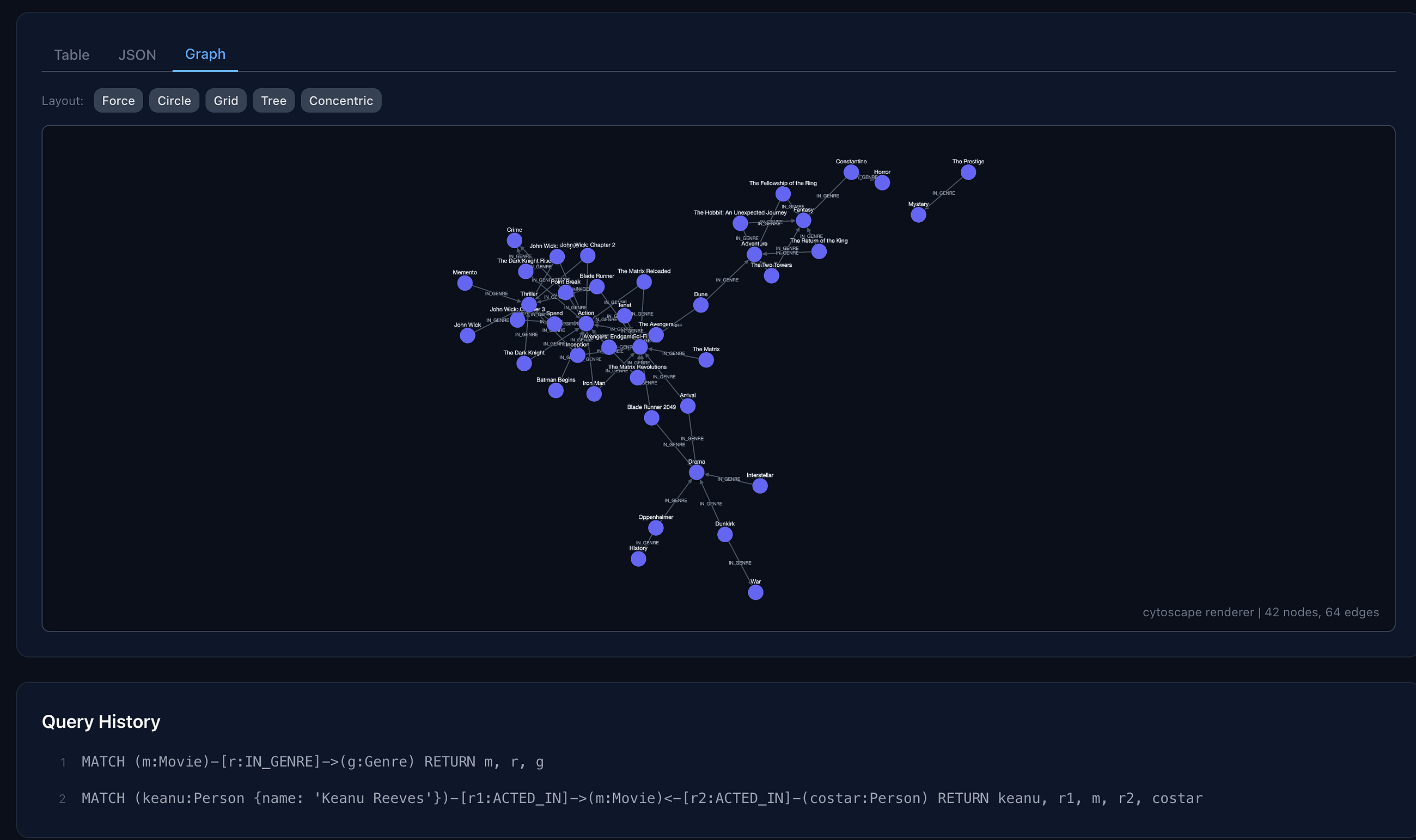 Graph Algorithms, Time-Travel, and GraphRAG with AstraeaDB in Python