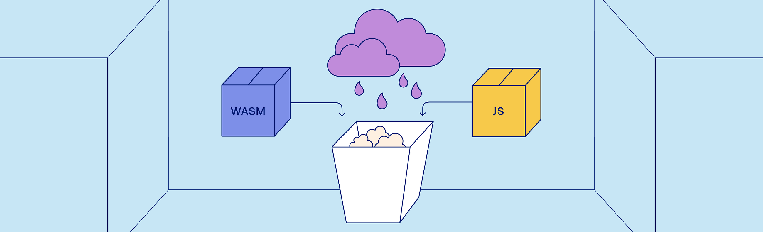 The Three-Lang Problem: shipping Elixir runtime, JS, and WebAssembly as one npm package