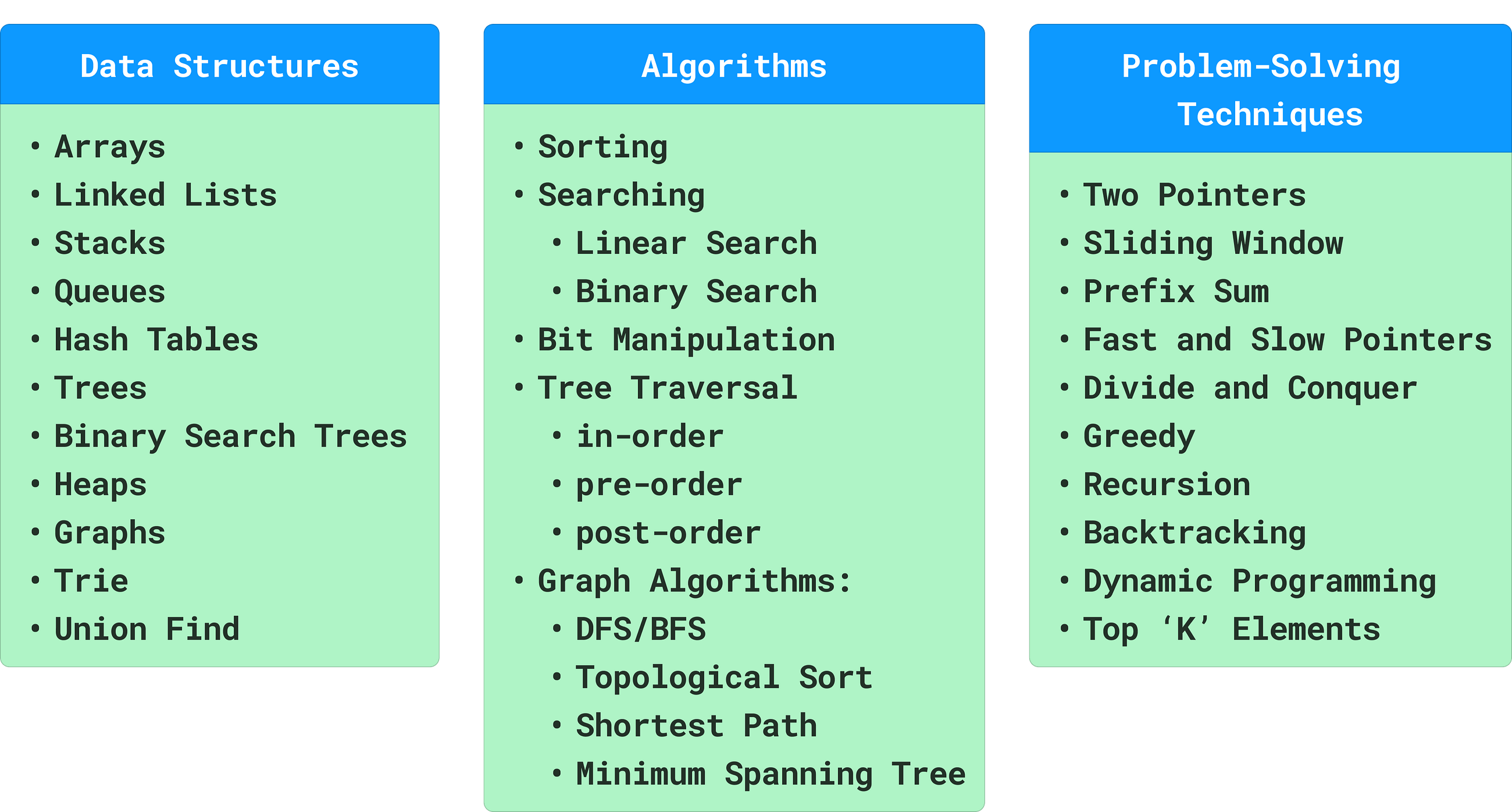 How I shifted from “I’m so done with DSA and coding” to “Ah, I think this should be solved this…