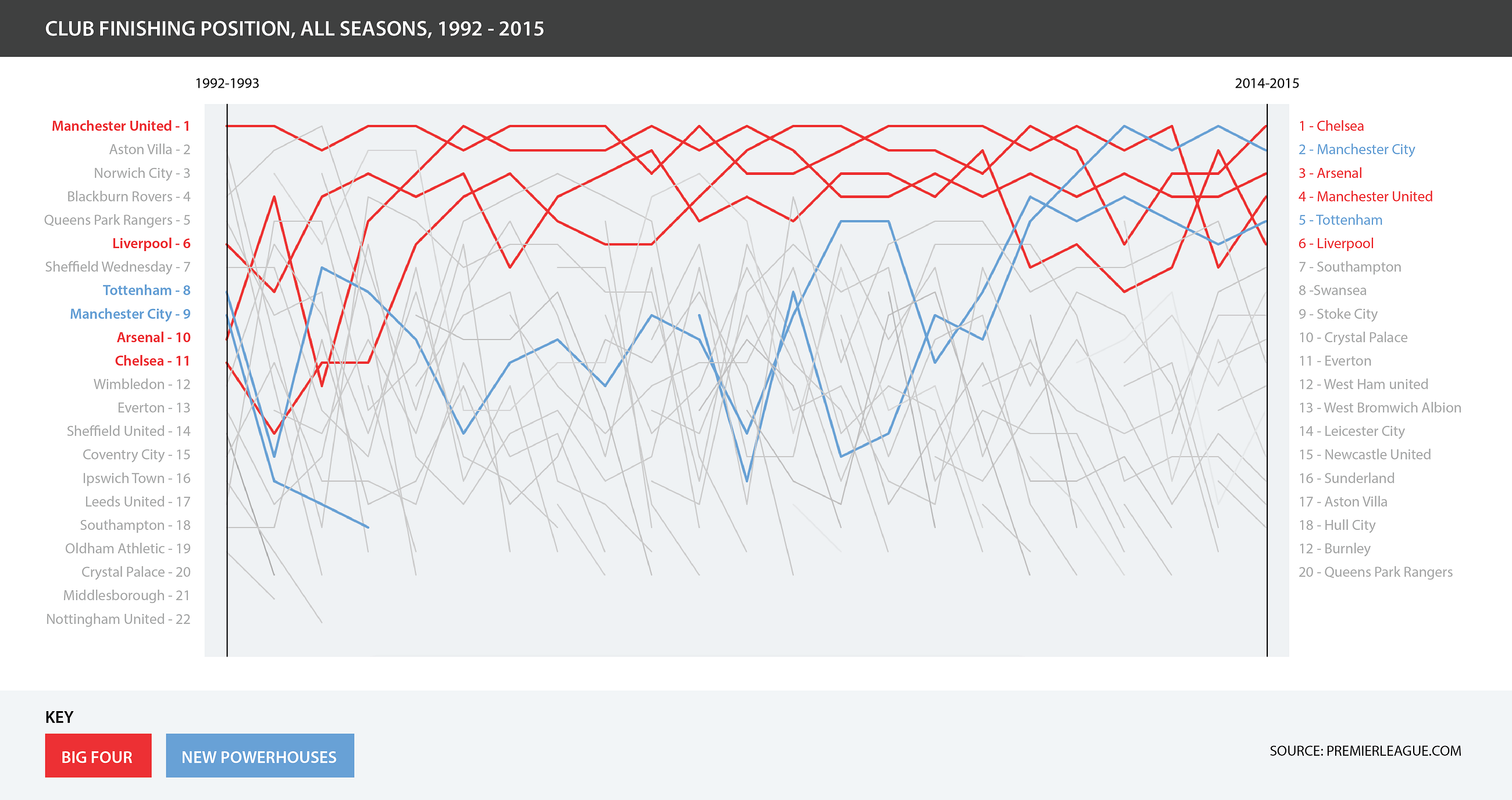 2015 A Blip In Epl Stagnation Inequality Davis Hermann Medium