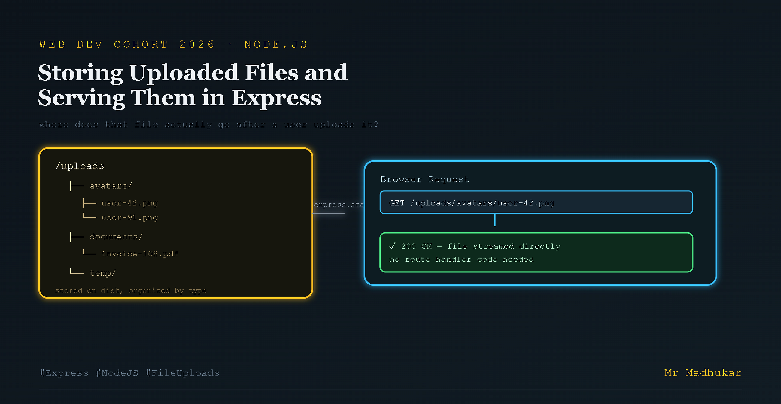 Storing Uploaded Files and Serving Them in Express