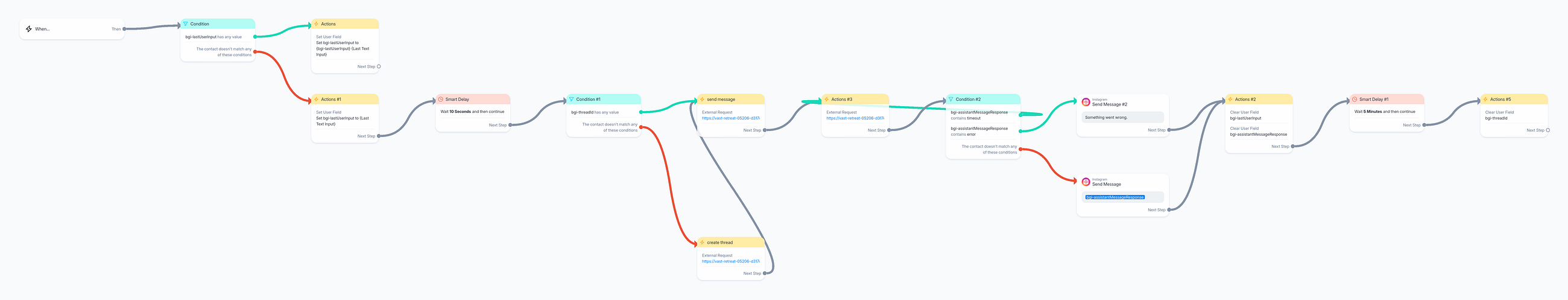 Building an AI Chatbot for the Window Tinting Business: A Journey with OpenAI, ManyChat, and Node.js