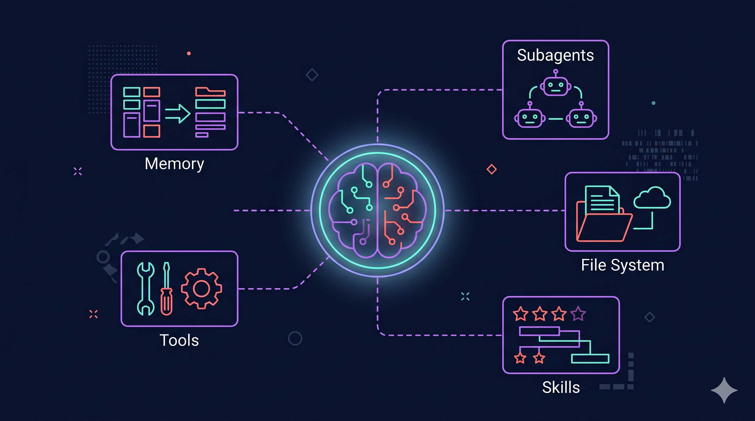 Deep Agents: Build Powerful AI Agents in Minutes, Not Months