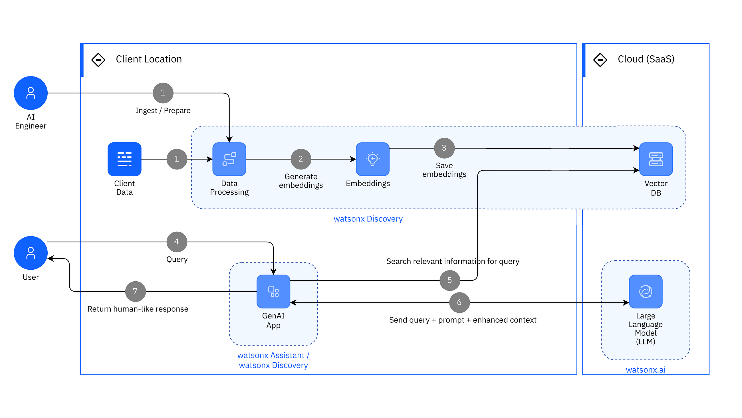 Unlocking the Power of Elasticsearch