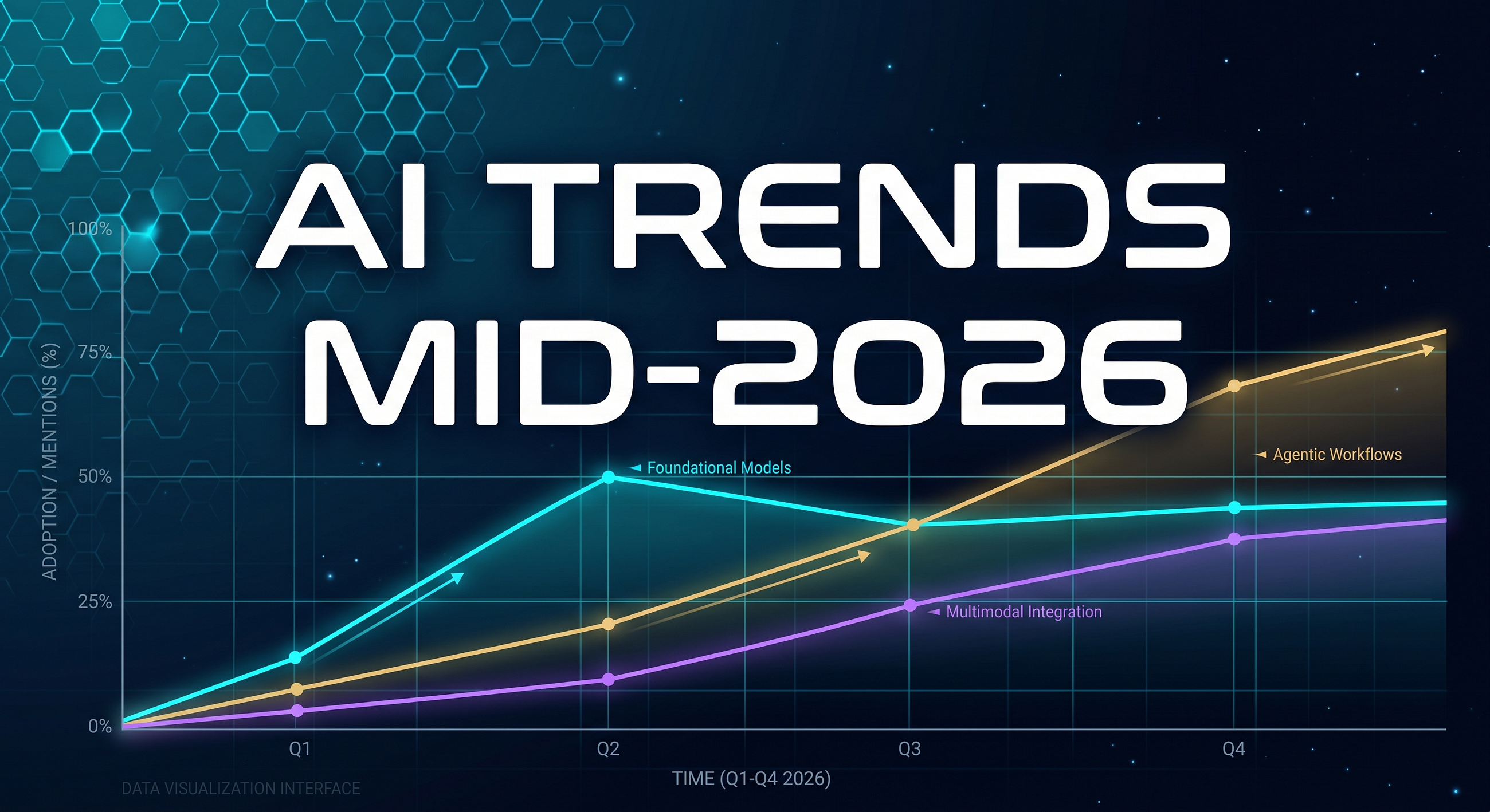 170,927 AI Papers Reveal the Biggest Research Shifts of the First Half of 2026