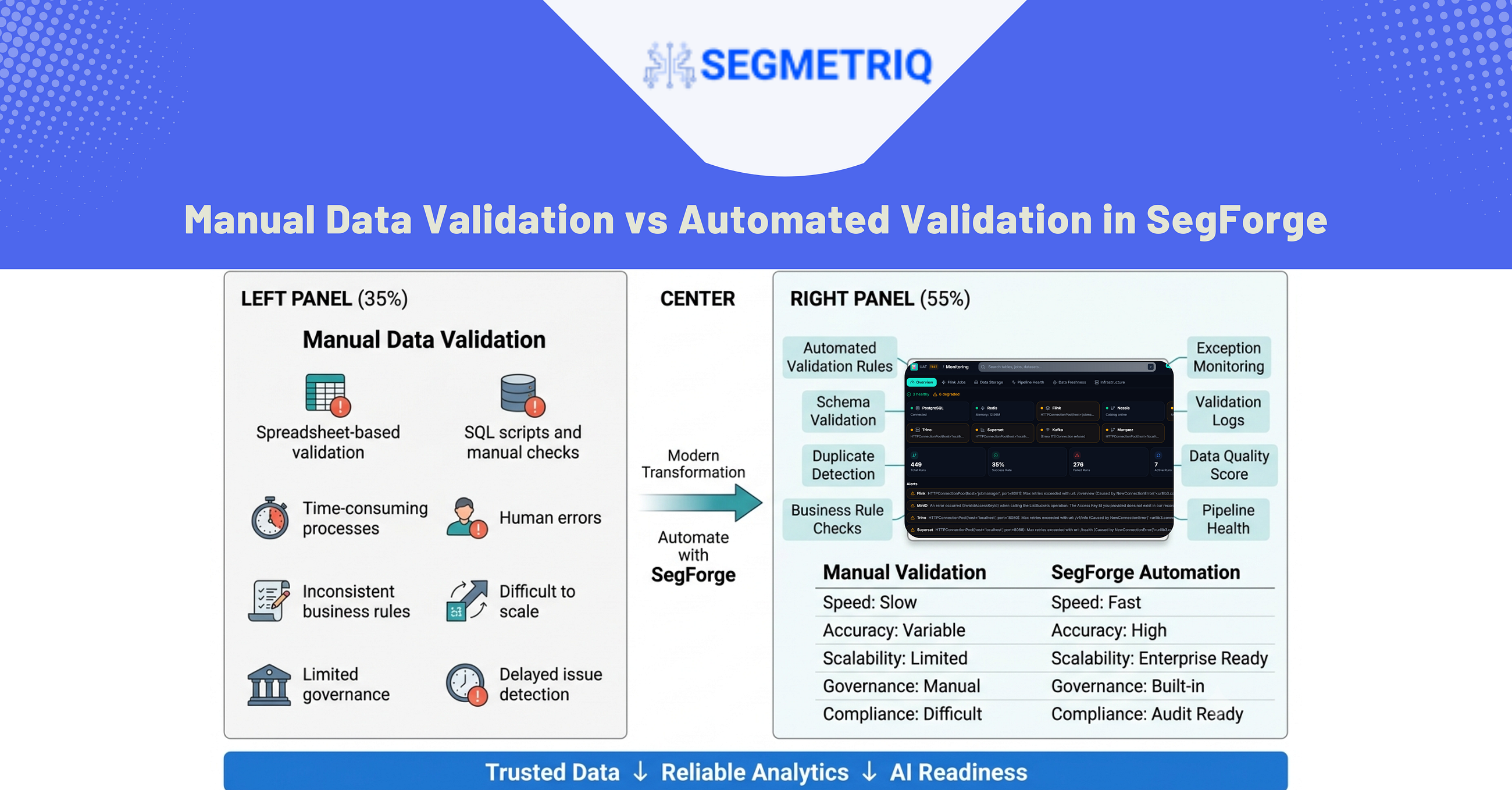 Why Automated Data Validation Is the Future of Enterprise ETL