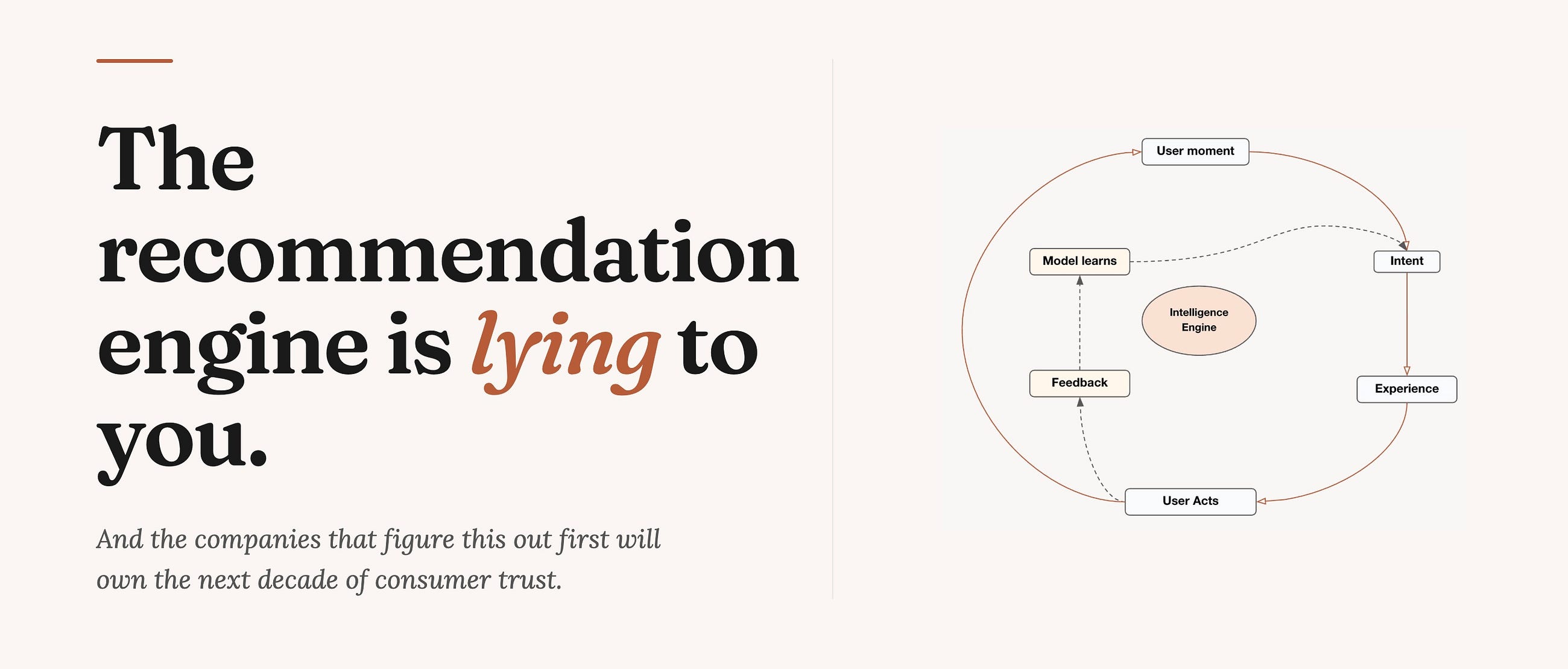 The Recommendation Engine Is Lying to You