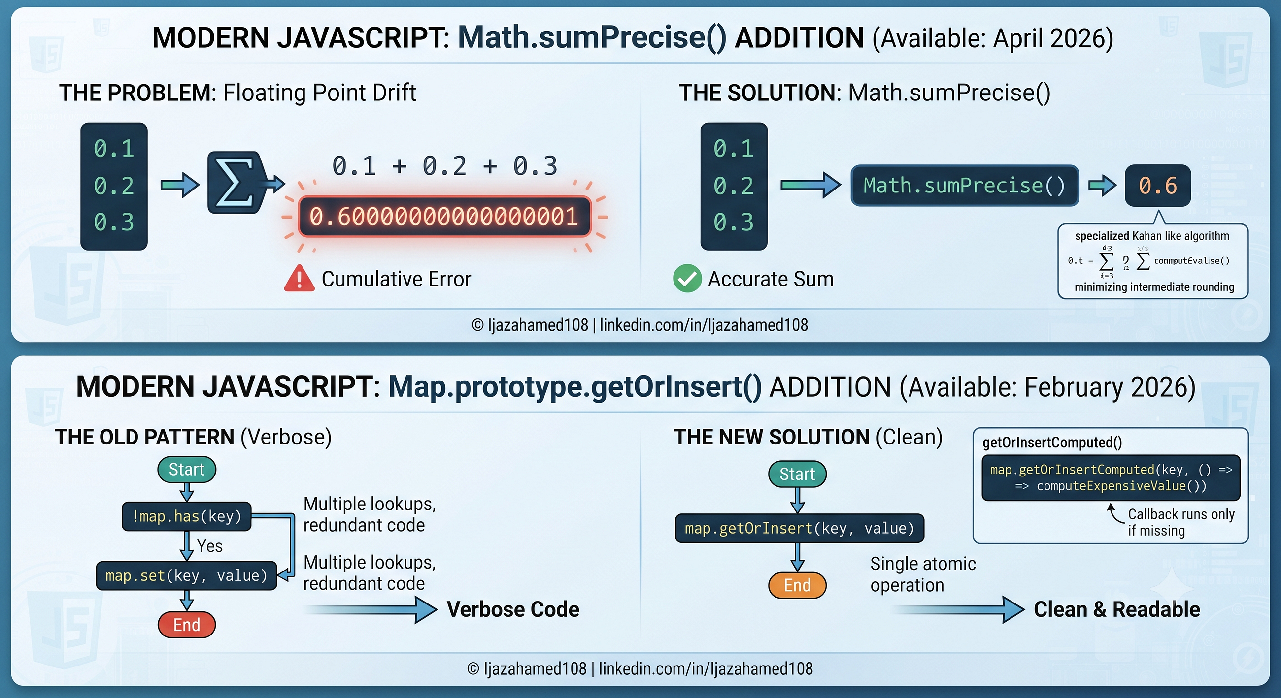 JavaScript’s 2026 Quality-of-Life Upgrades: Math.sumPrecise and Map.getOrInsert
