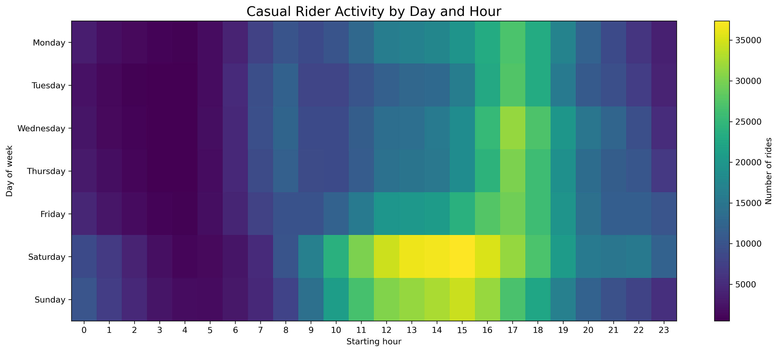 Bike-share data analysis project with Python