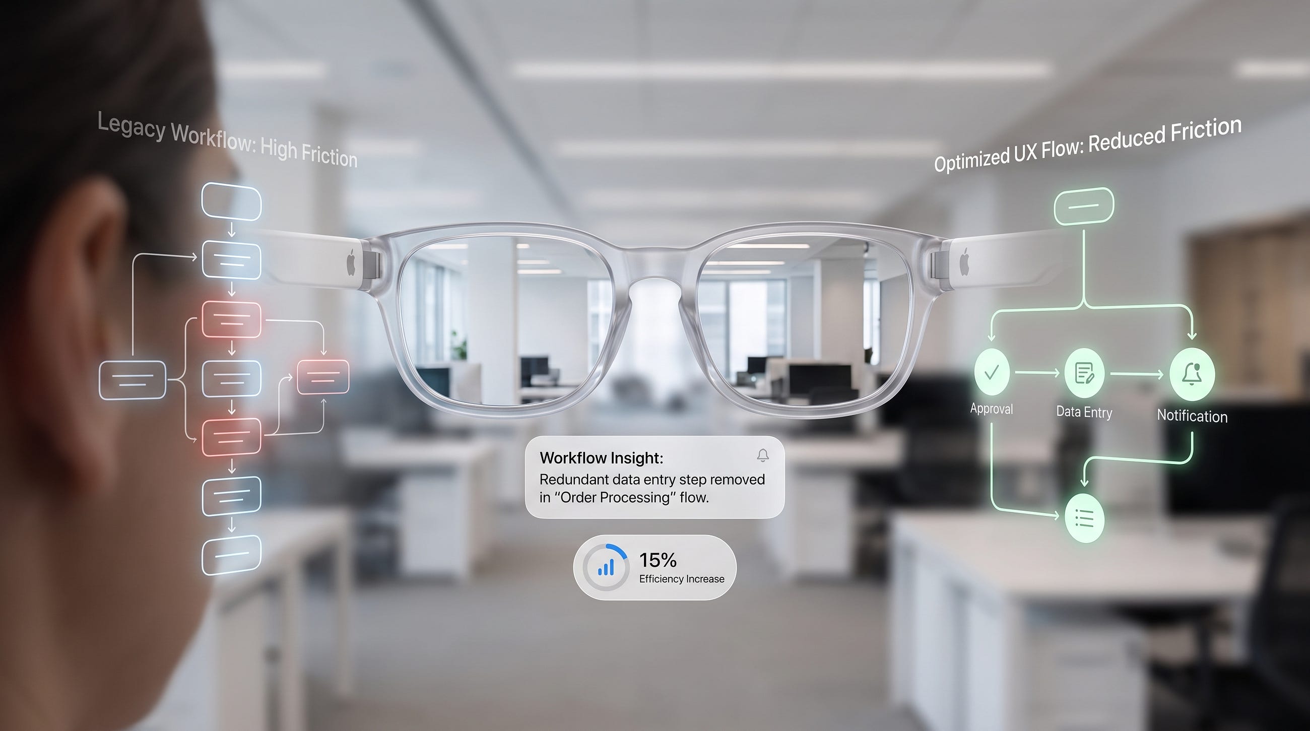 Designing Enterprise UX Flows That Reduce Friction in Complex B2B Workflows