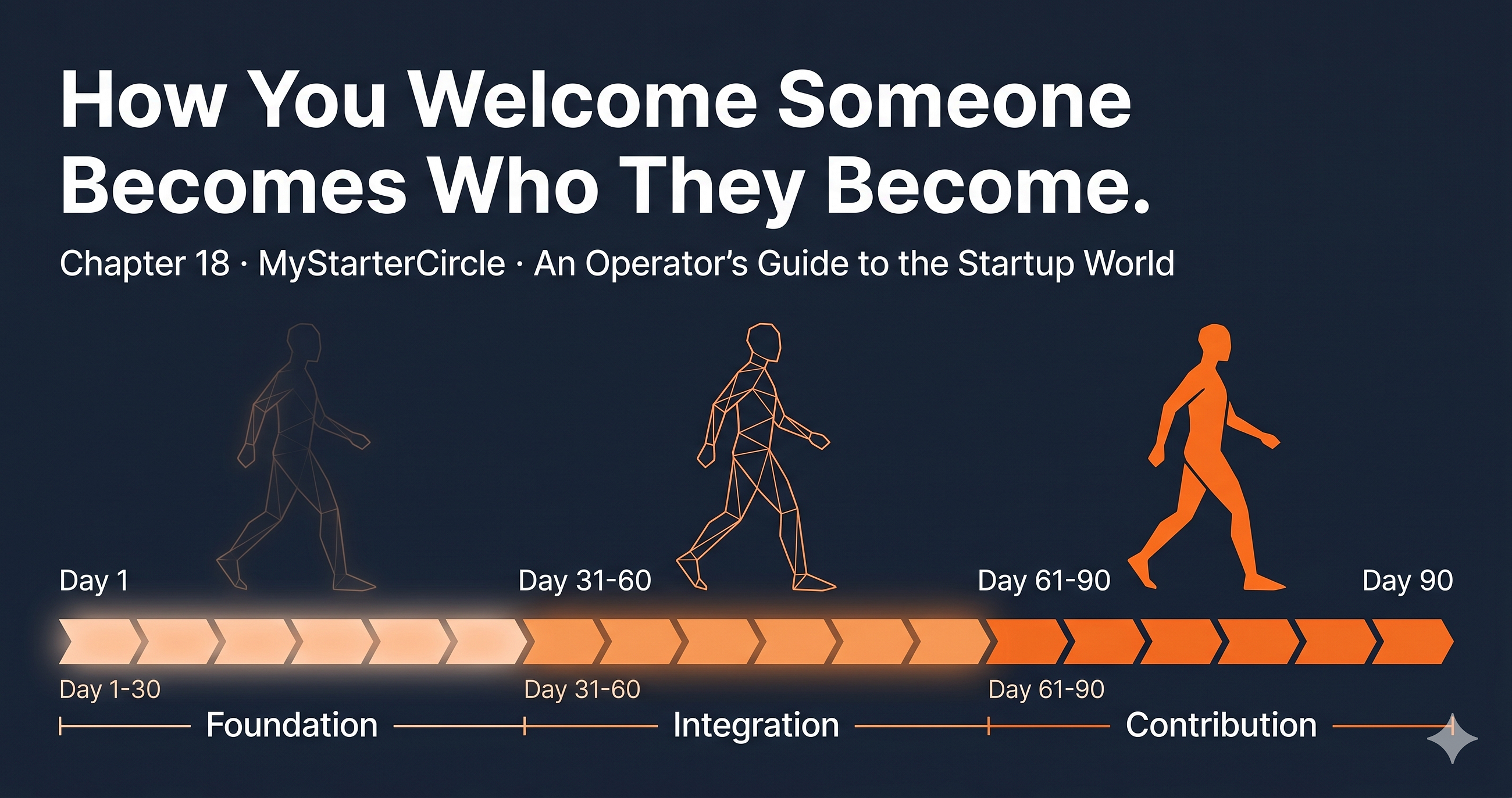 The First 90 Days: How to Onboard New Employees the Right Way at an Indian Startup (2026)