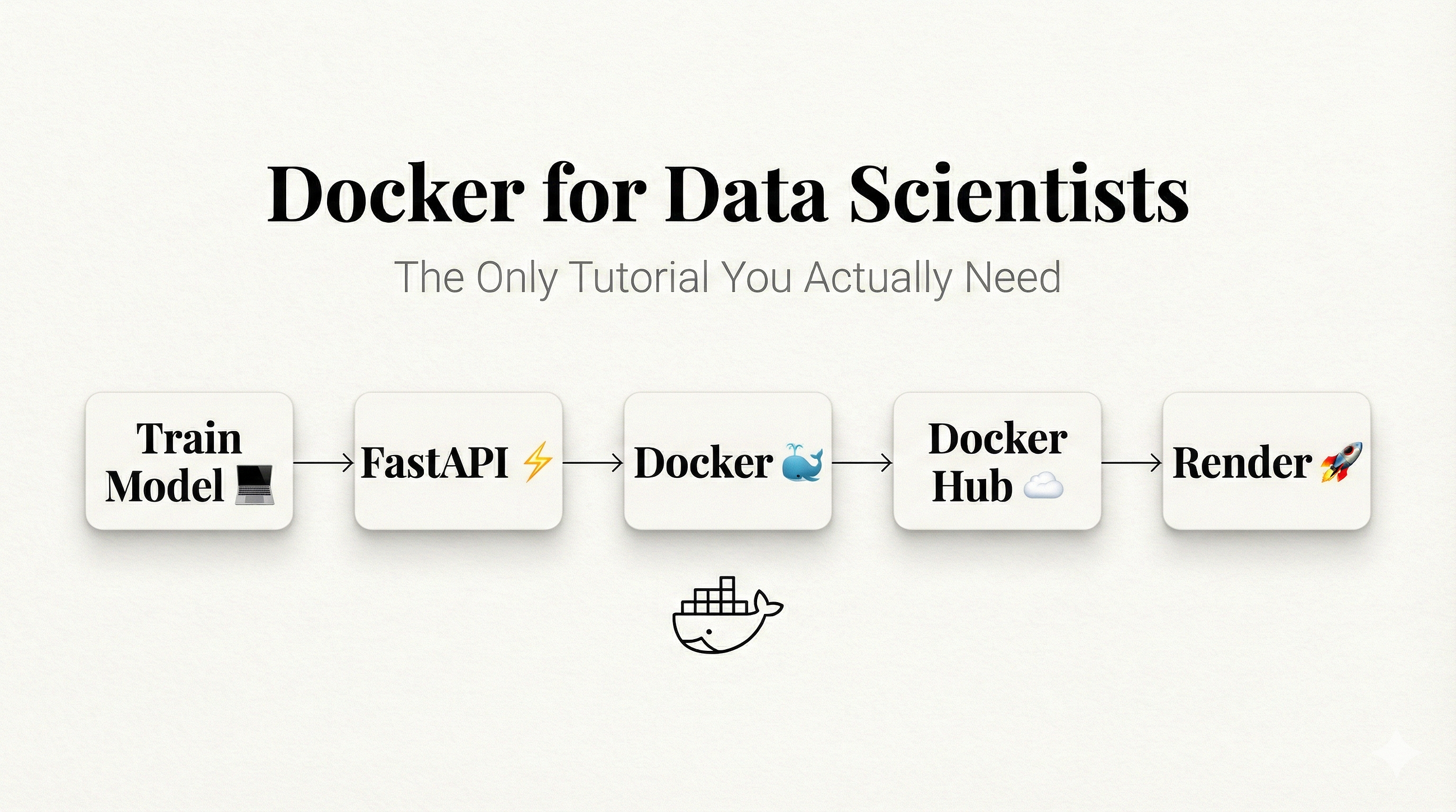 The Only Docker Tutorial Data Scientists Actually Need