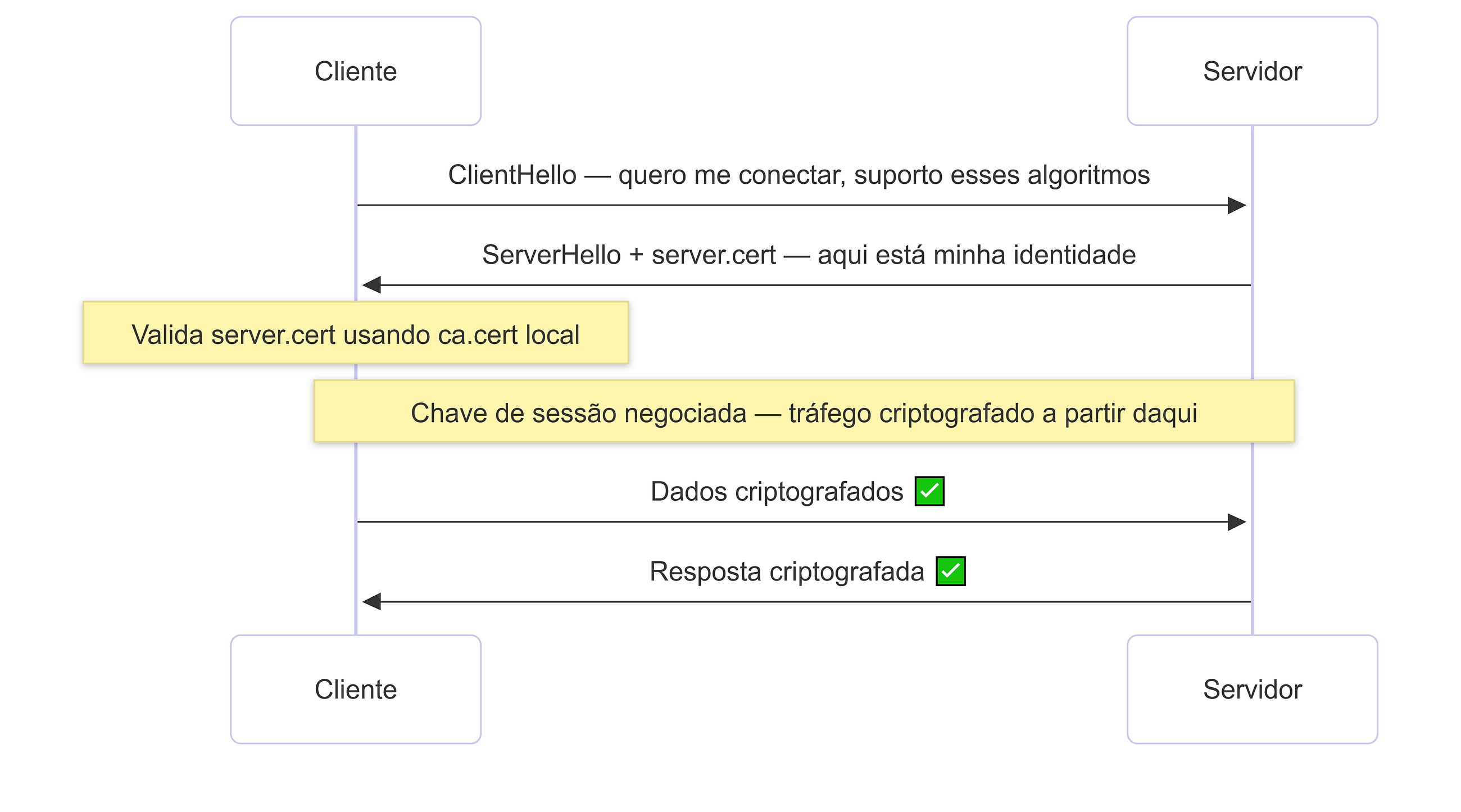 mTLS na prática: como implementar autenticação mútua com Apigee X e .NET