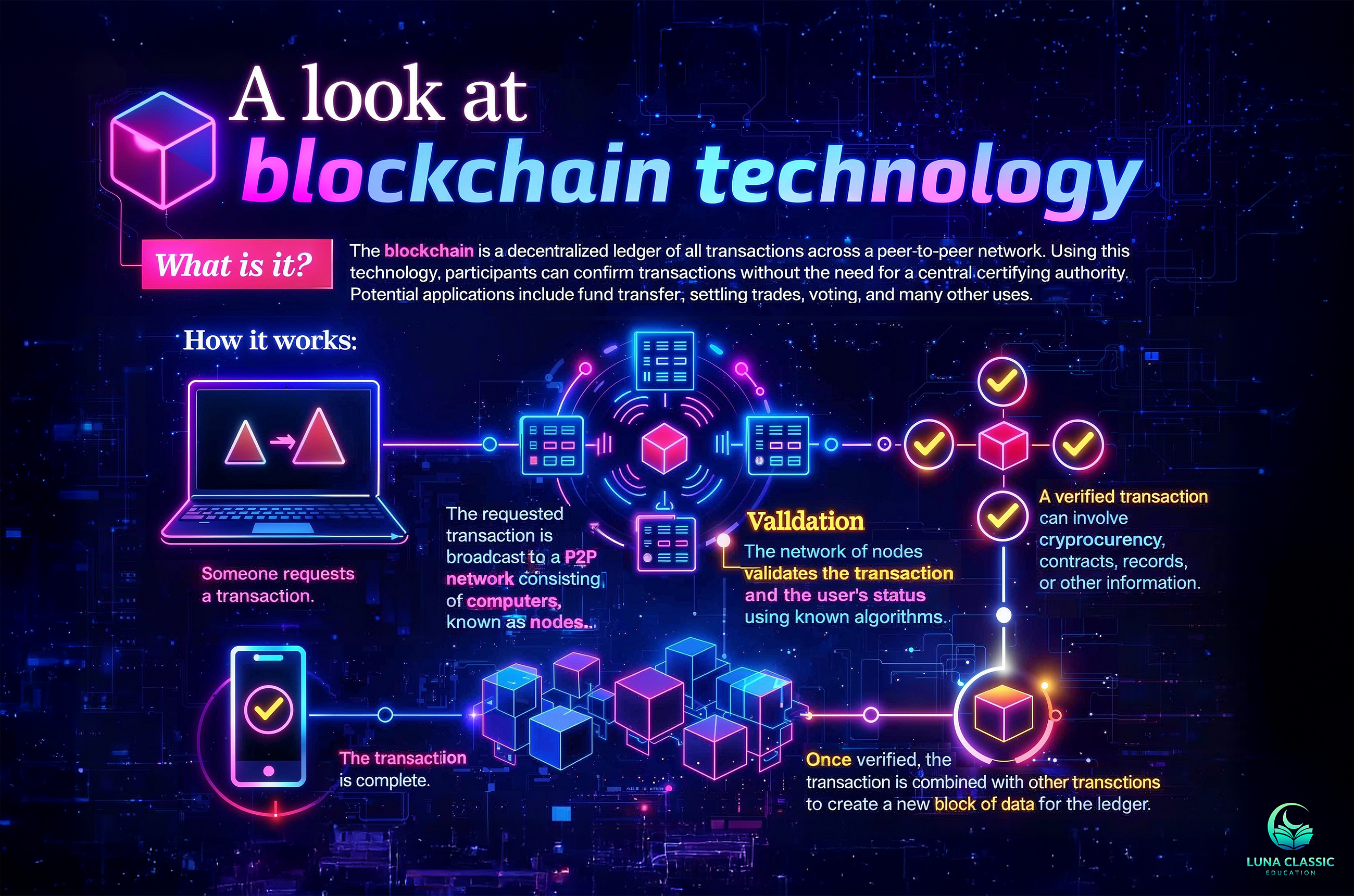 Unlocking the Power of Blockchain: A Deep Dive into Proof-of-Stake and Its Role in Terra Classic