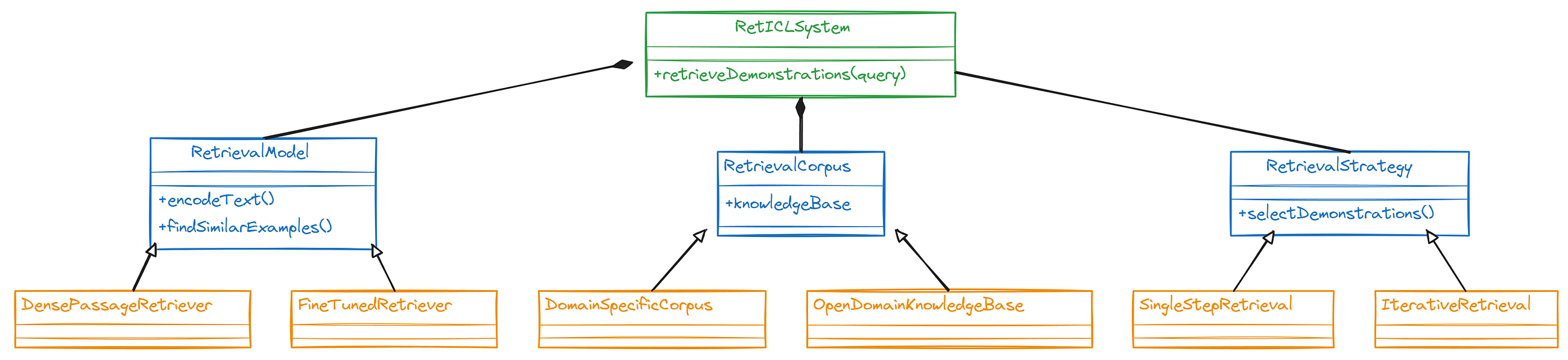 Retrieval-Based In-Context Learning for Reasoning in LargeLanguage Models