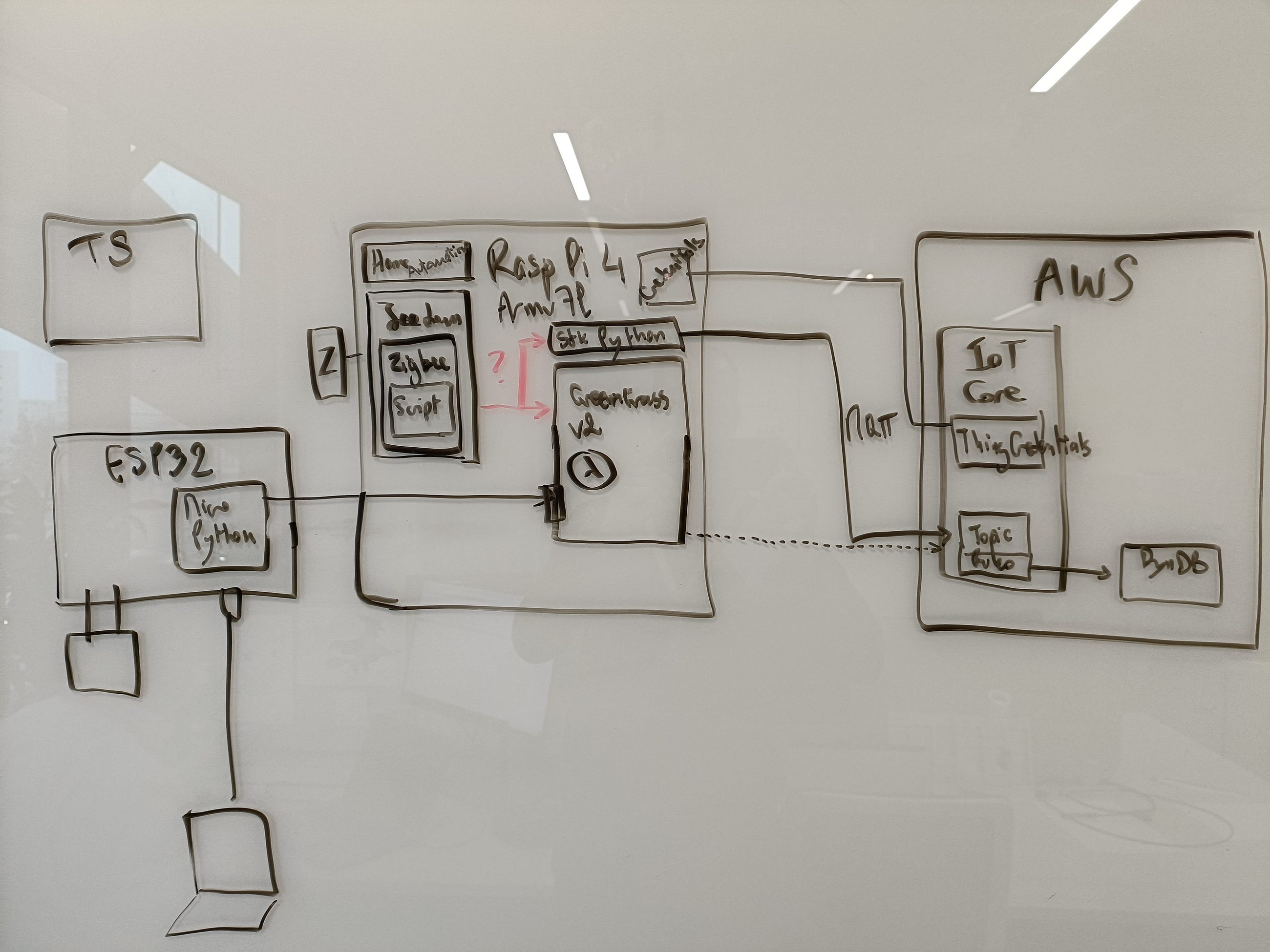 Building a Full IoT Pipeline with Zigbee, Jeedom, and AWS