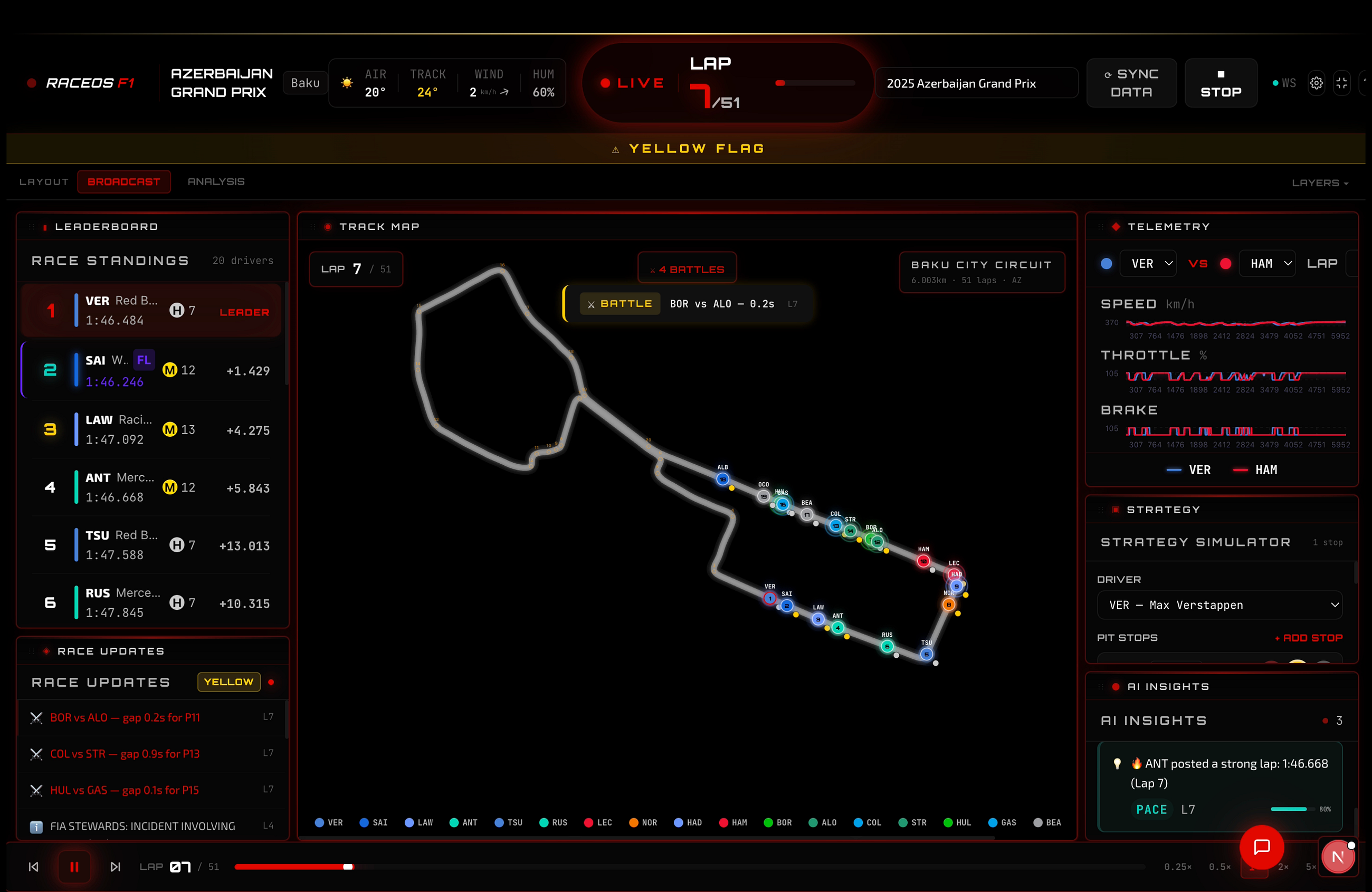 I Built an F1 Race Intelligence Dashboard — Here’s Everything I Learned