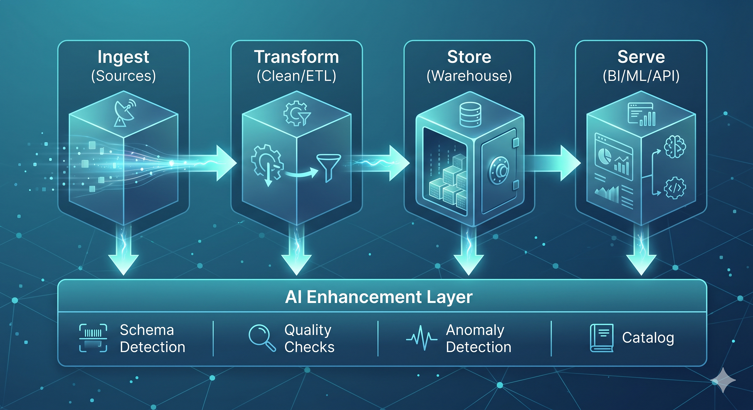 How AI Is Reshaping Data Engineering: A Practical Guide With Examples