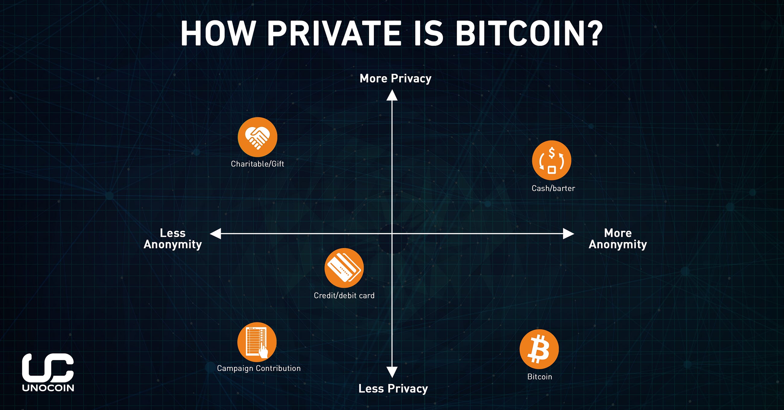 Is A Bitcoin Transaction Anonymous Does Circle !   Use Bitcoin - 