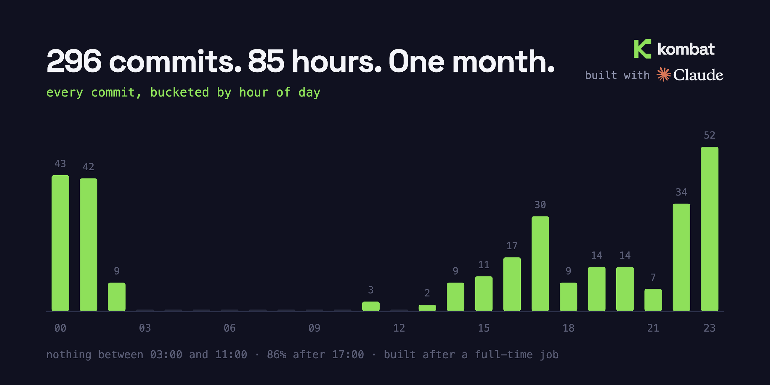 ROI of my 100$ Claude Code Subscription