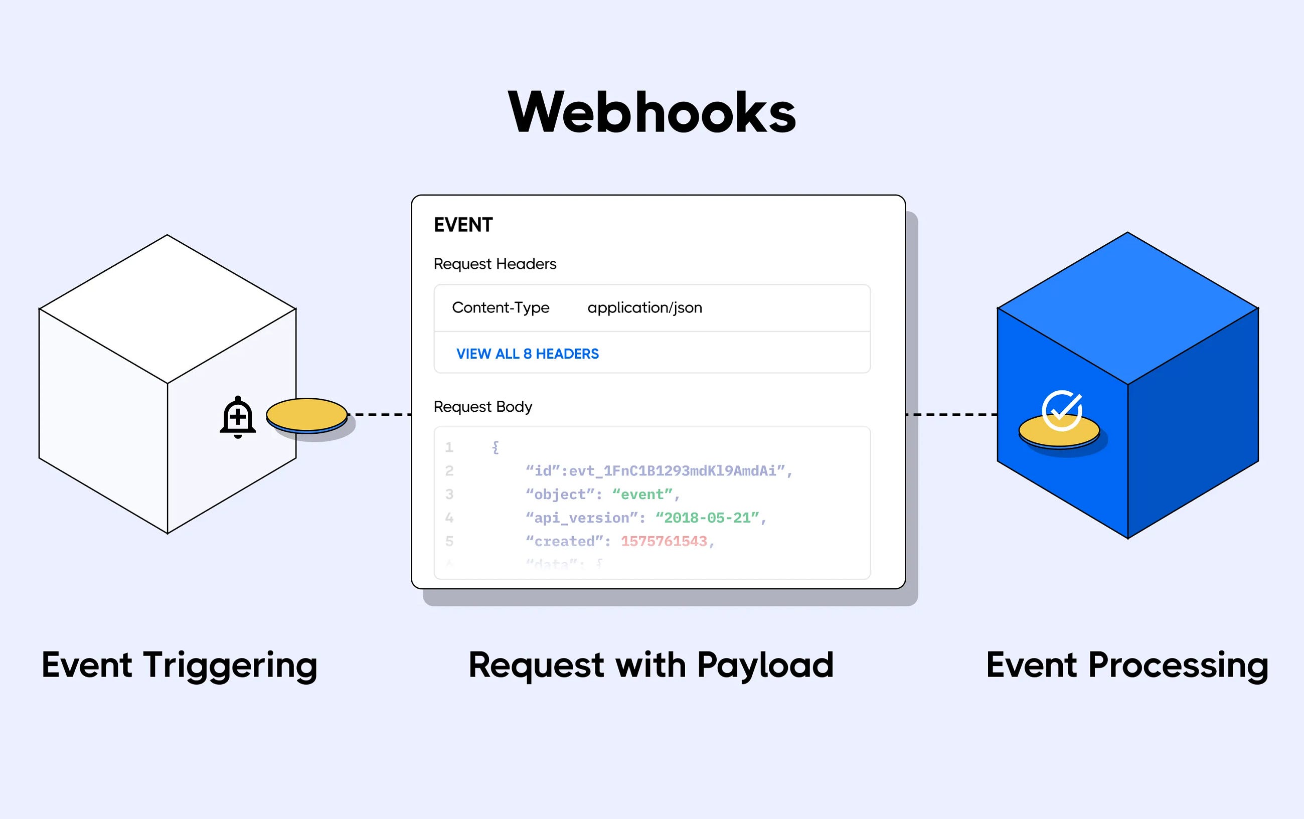 Webhooks: Real-Time Integrations in .NET