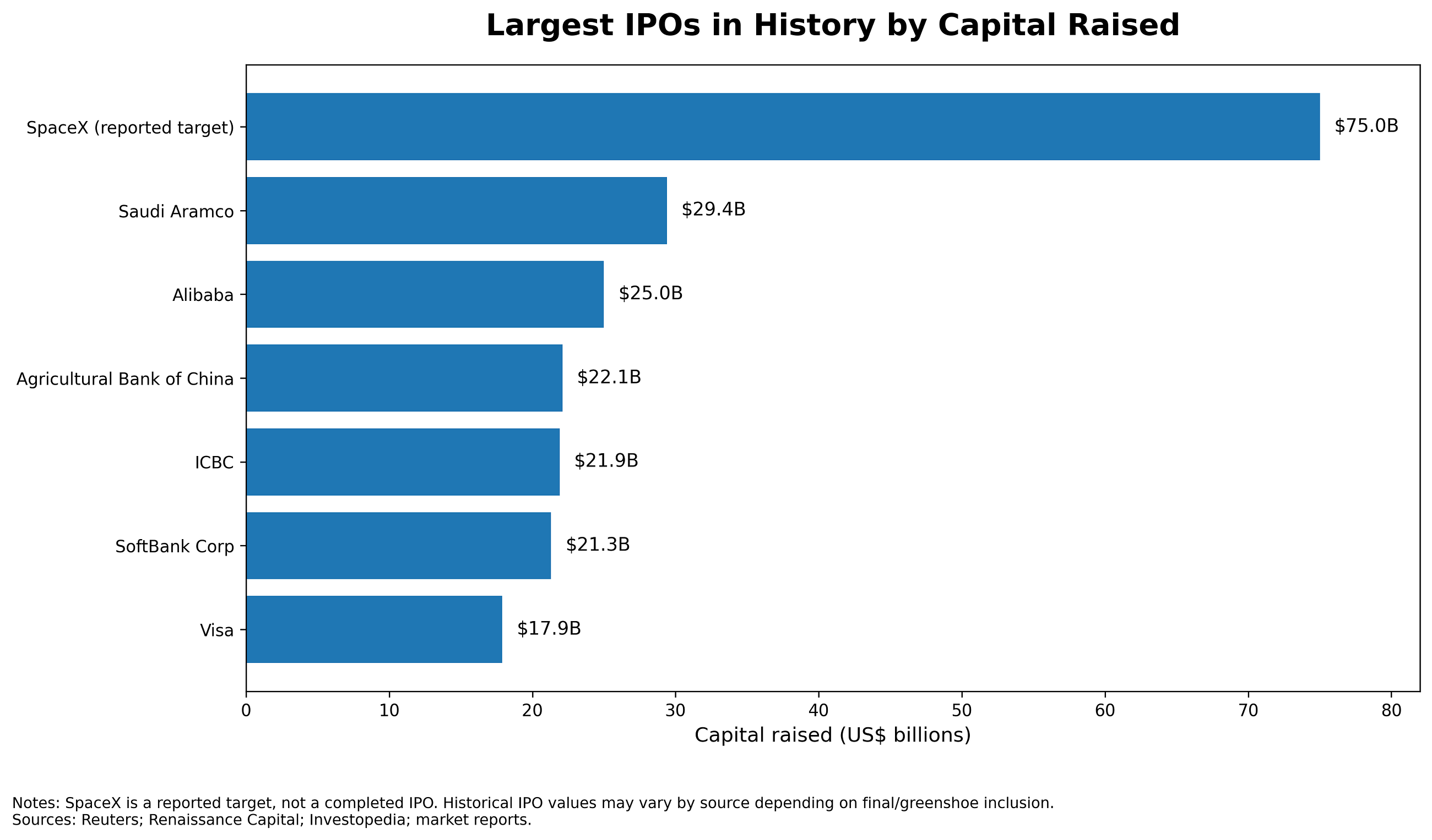 The SpaceX IPO Explained: Rockets Starlink AI Mars and the Musk Premiu The SpaceX IPO Explained: Rockets Starlink AI Mars and the Musk Premiu