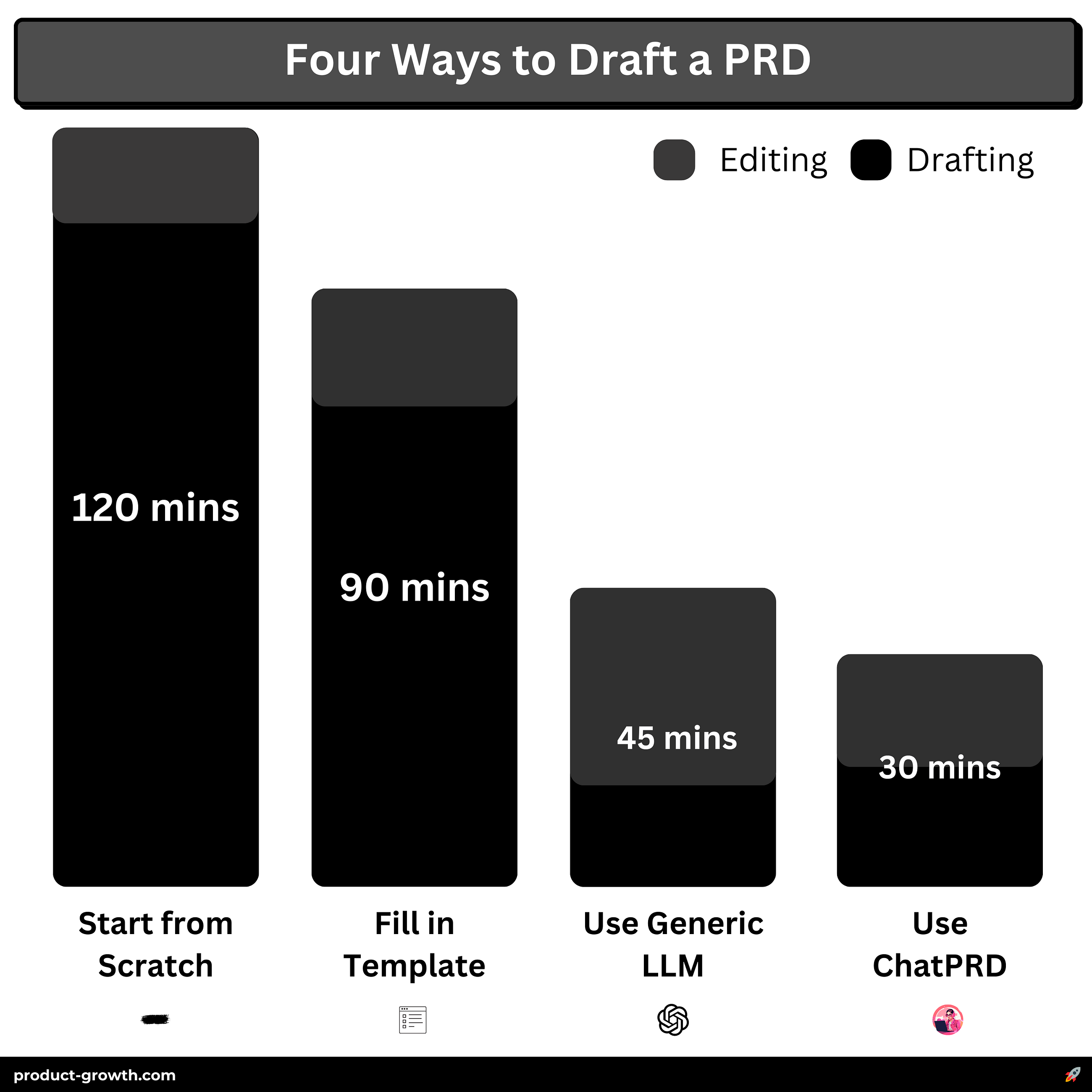 Streamline Your PRD Drafting with ChatPRD: A PM’s Experience