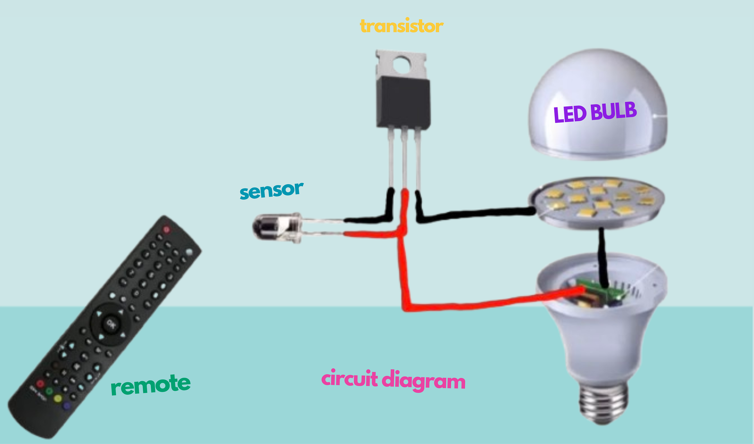 NOVA Lights Experiment: How I Turned a TV Remote & Arduino into an LED Bulb Controller