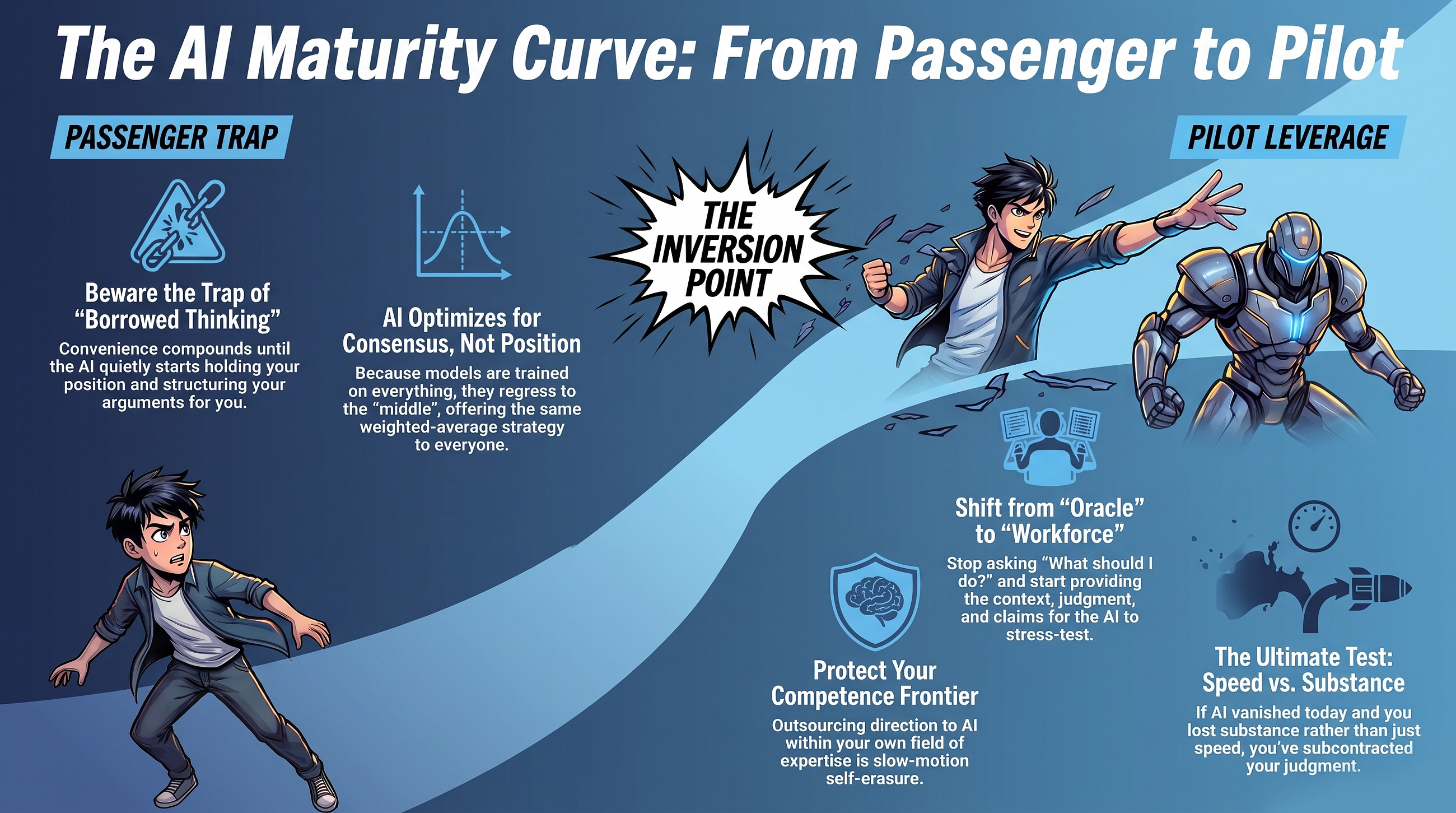The AI Maturity Curve