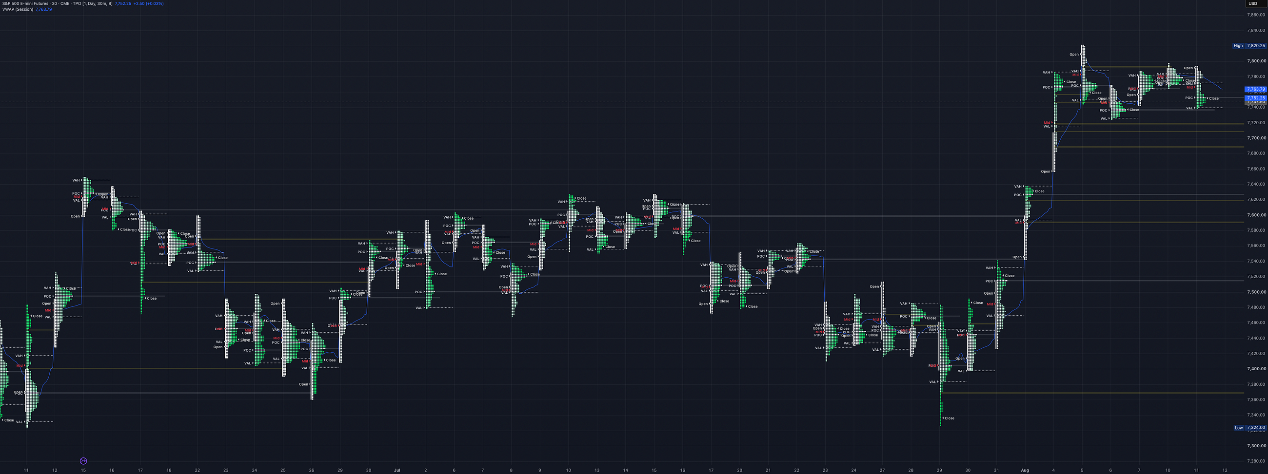 12 August 2026 ES Market Prep