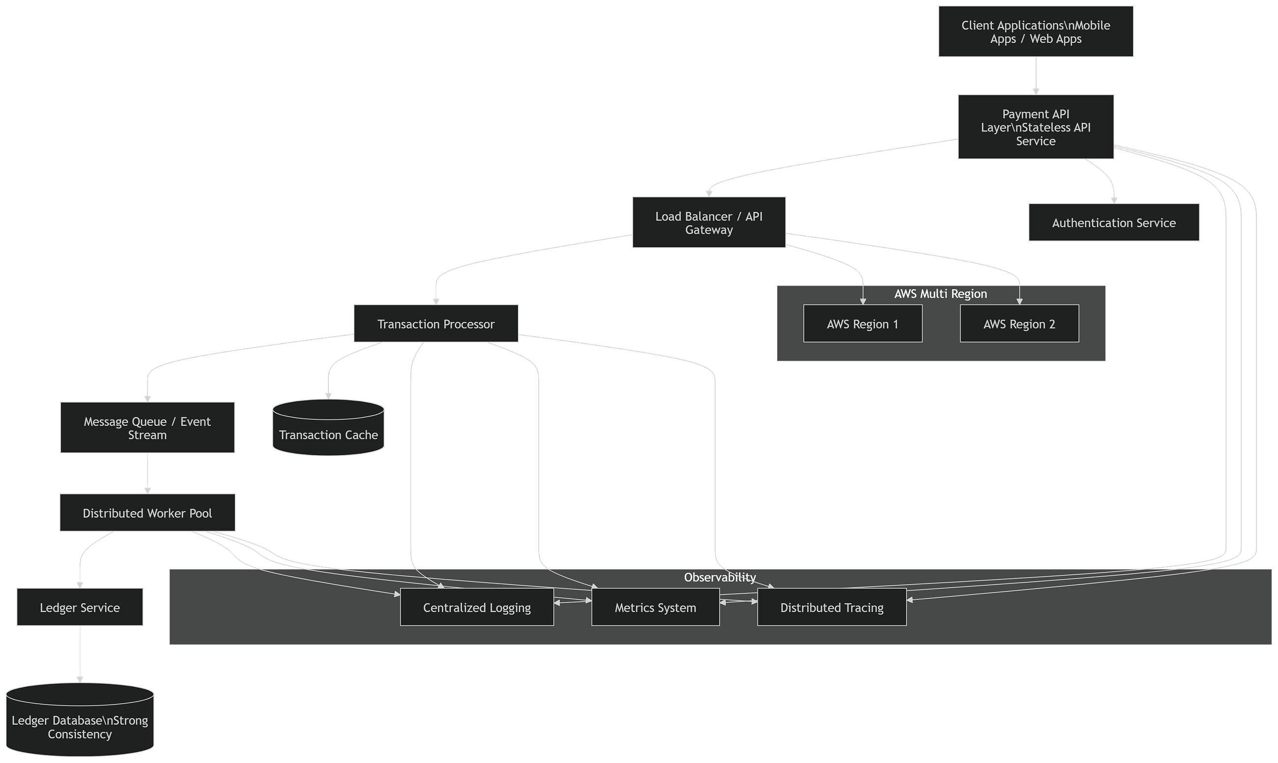 Engineering AEGIS: Designing a FinTech Platform as a System Design Case Study