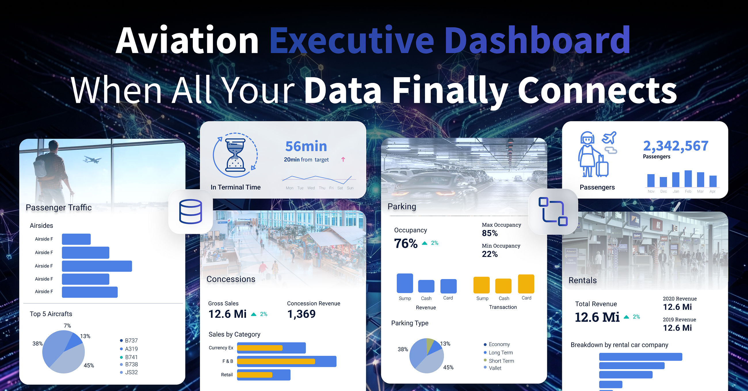 Aviation Executive Dashboard When All Your Data Finally Connects
