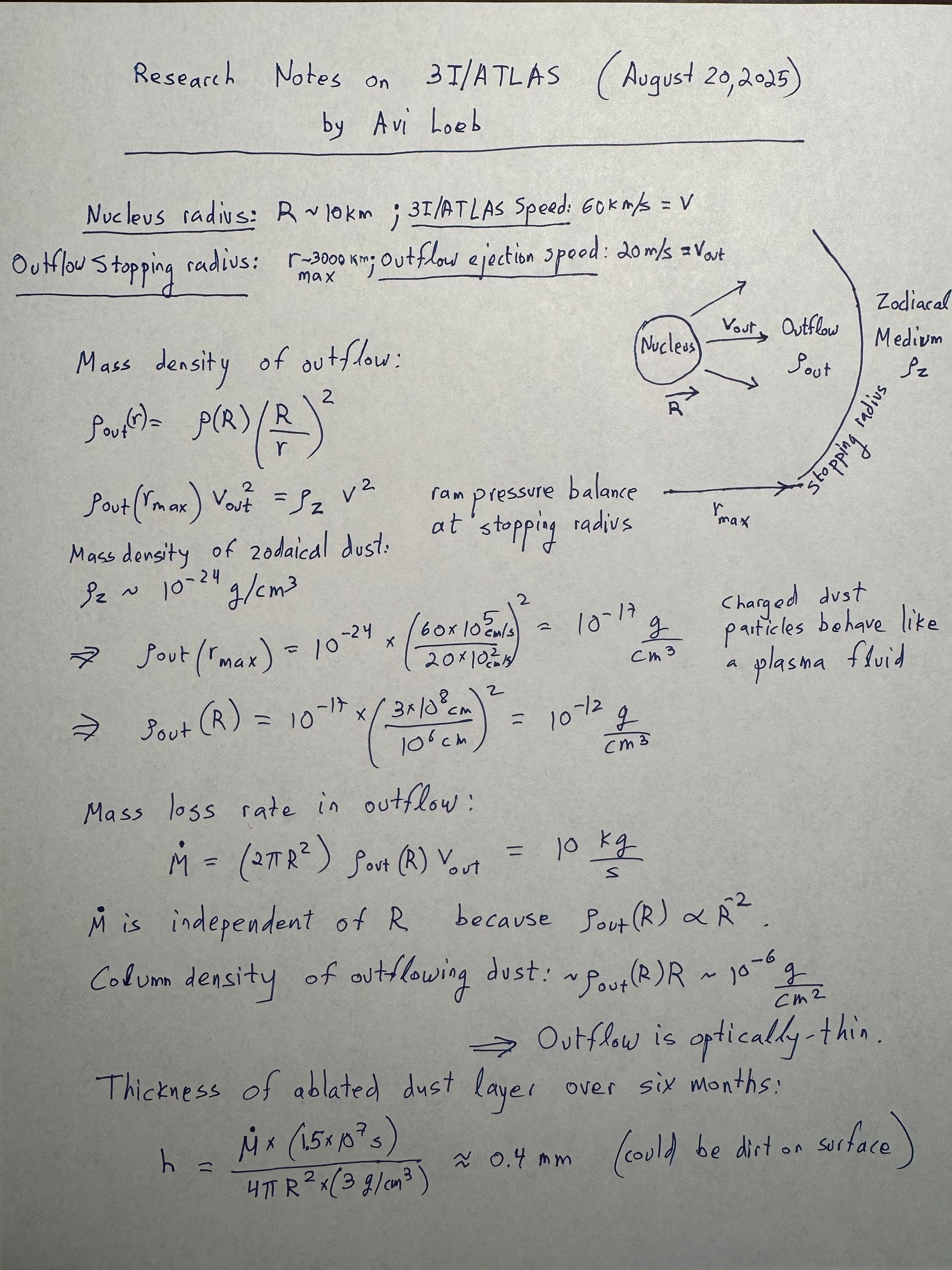 New Insights in Today’s Research Notes on 3I/ATLAS