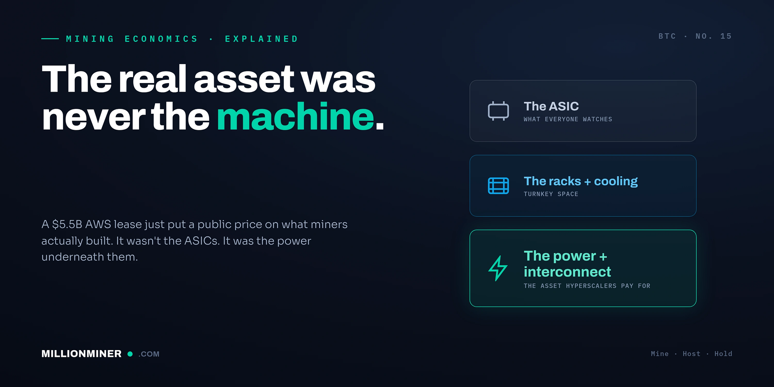 The Real Asset Was Never the Machine: What a $5.5 Billion AWS Lease Tells Small Bitcoin Miners