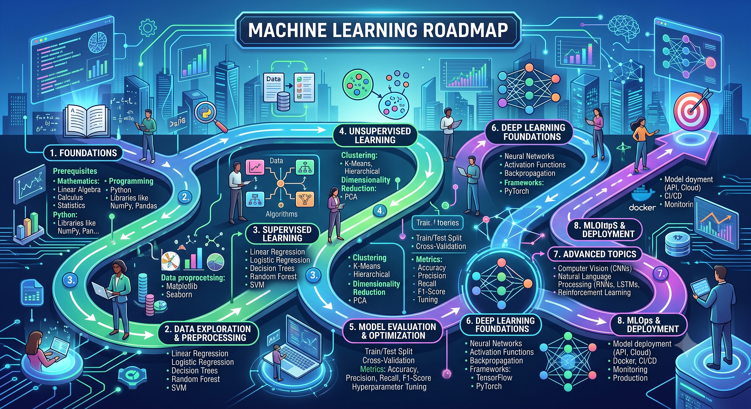 Easiest Way to Understand Machine Learning Concepts