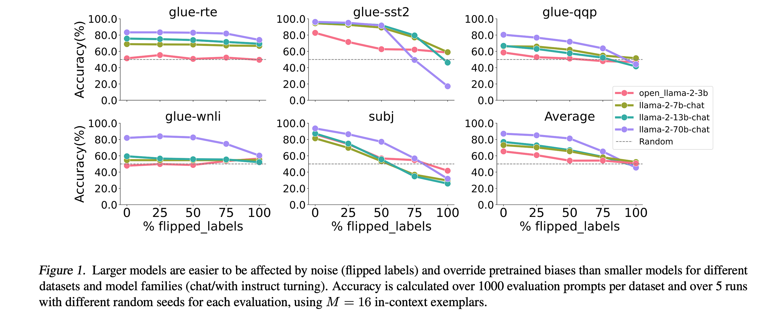 Understanding Why Larger Language Models Do In-context Learning Differently