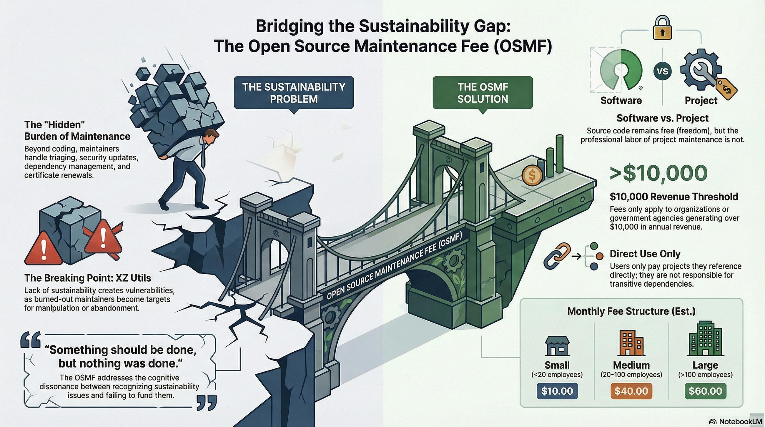 From Spyware to Sustainability: The Kzu Redemption Arc