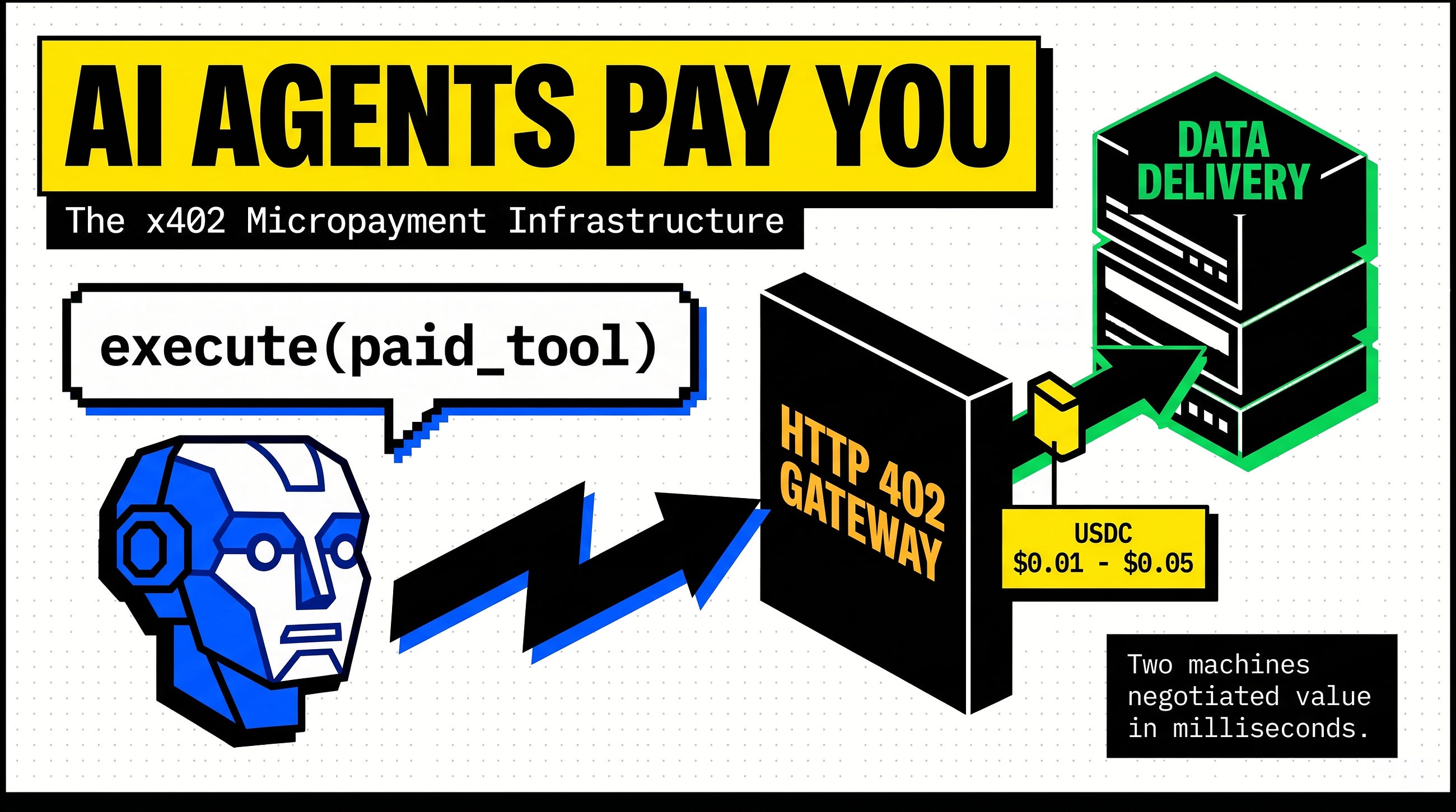 How I Built a WebMCP and x402 System to Gate Premium Financial Data for AI Agents