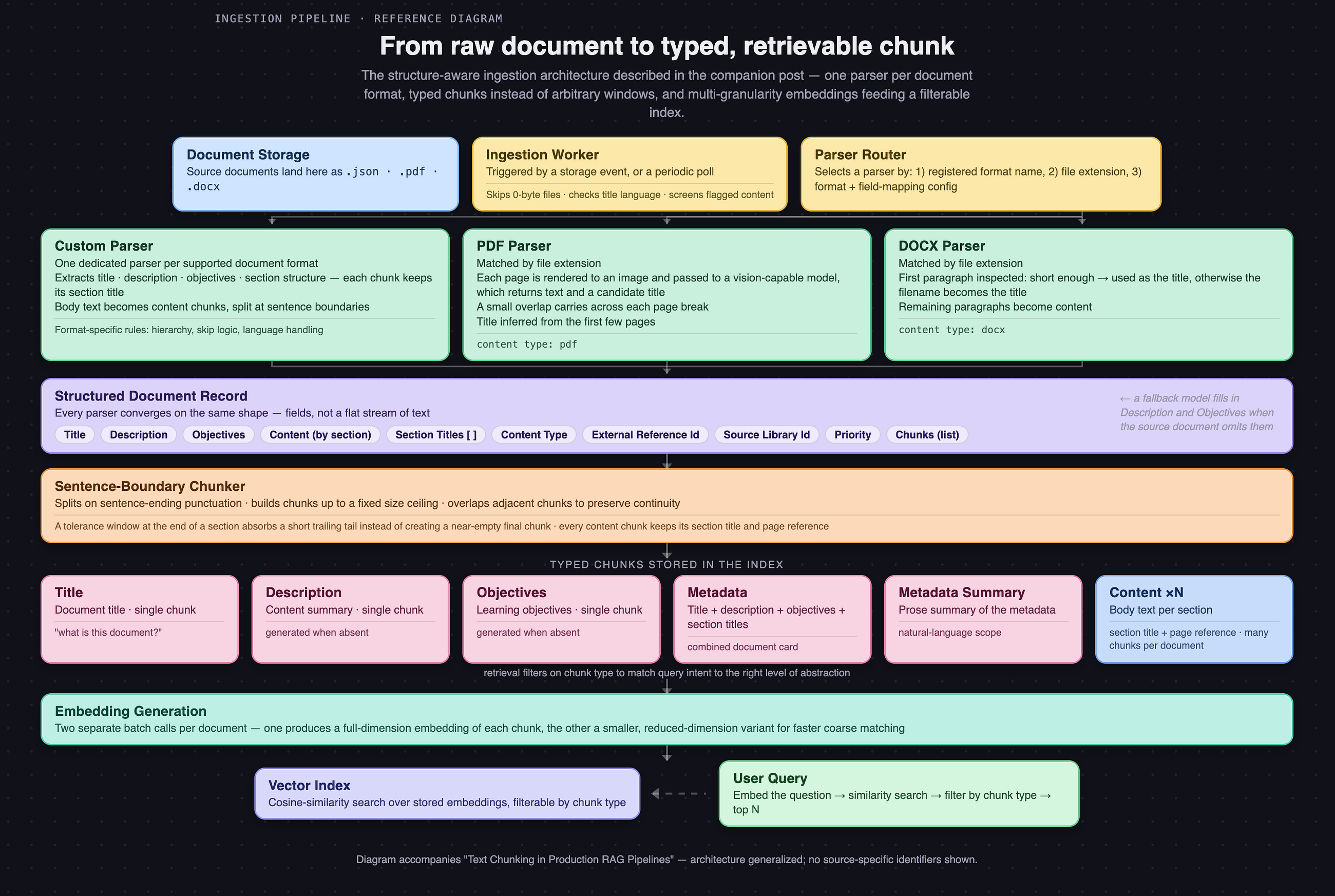 Natural Language to SQL Over an Unknown Schema