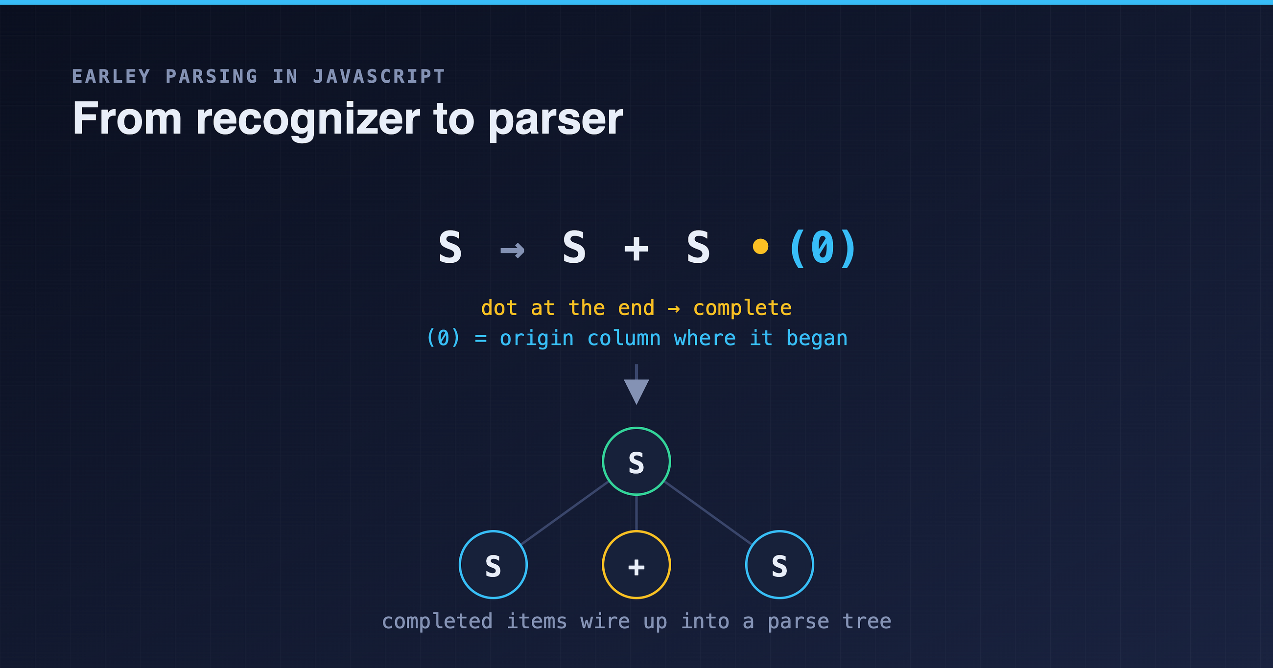 Earley parsing in JavaScript, part 2 — From recognizer to parser
