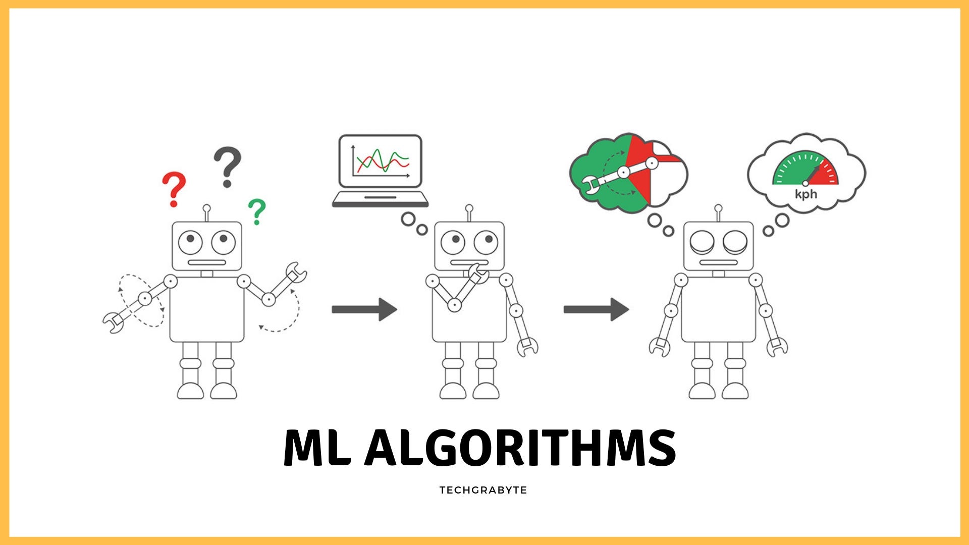 Do You Know How To Choose The Right Machine Learning Algorithm Among 7 ...