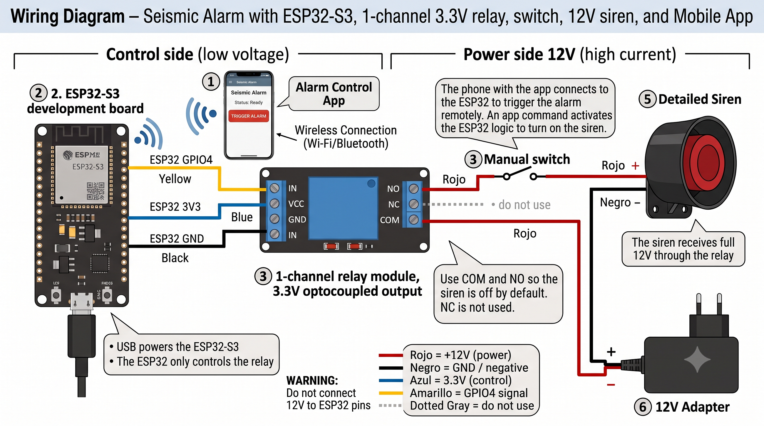 Building an IoT Earthquake Alarm Using Android and ESP32