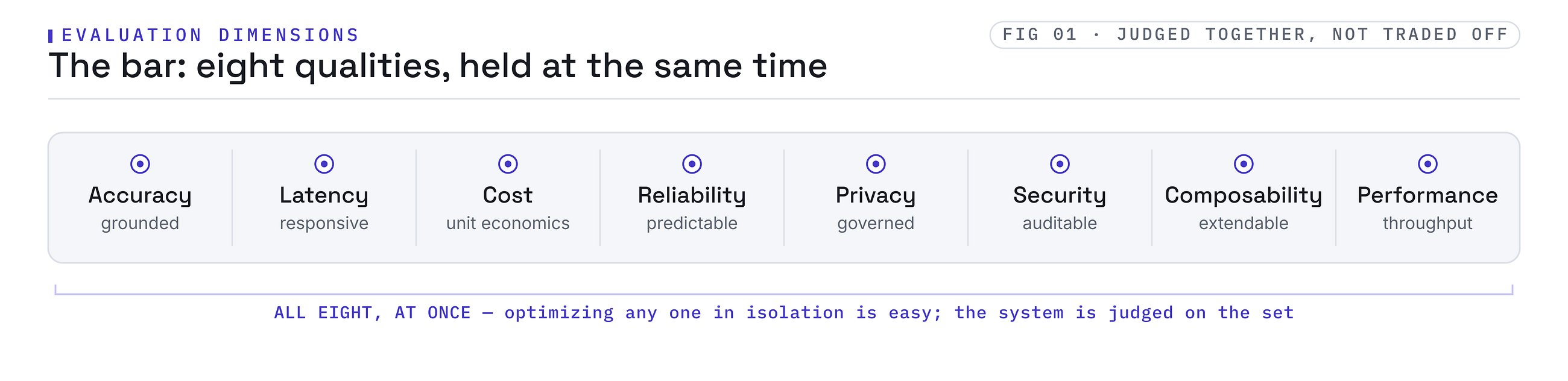 Harness Engineering with Corvic.ai